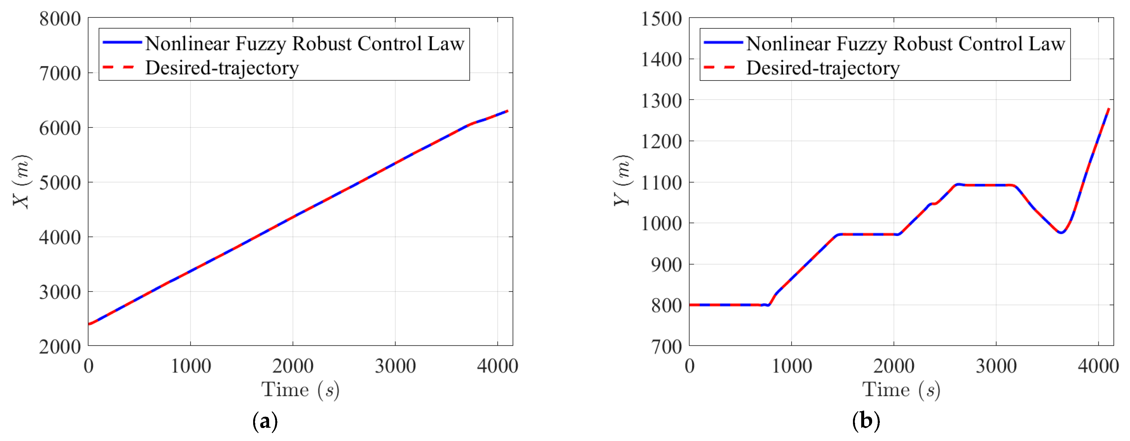 Mathematics 11 03632 g009a