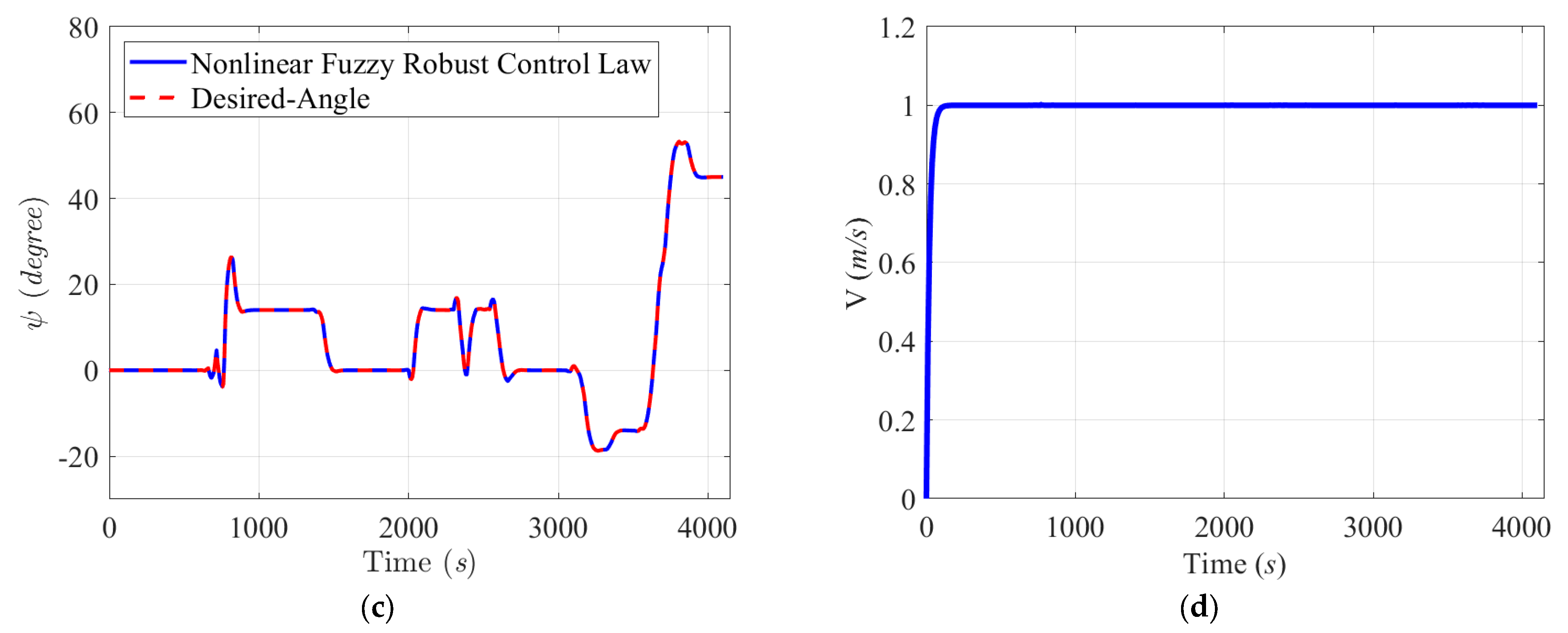 Mathematics 11 03632 g009b