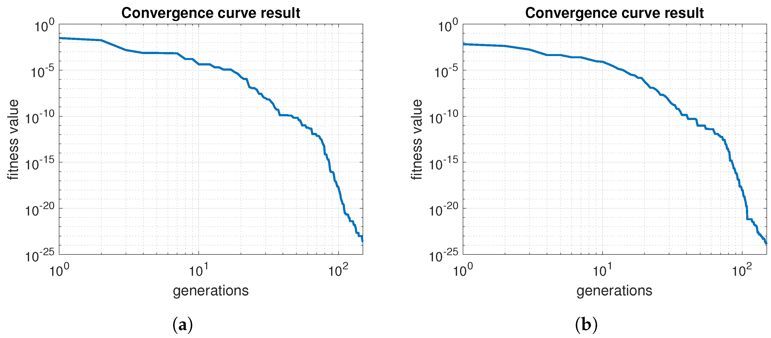 Mathematics 11 03633 g007