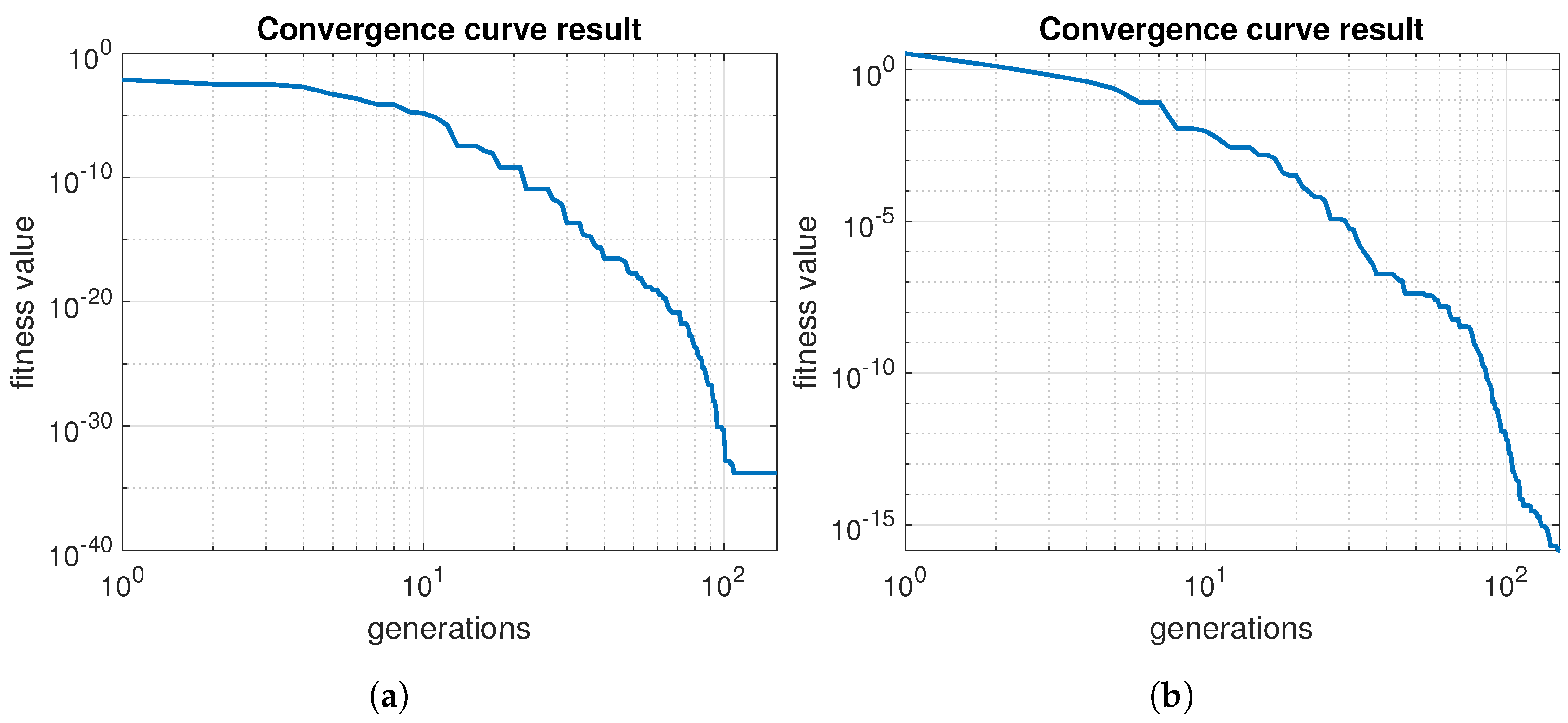 Mathematics 11 03633 g014