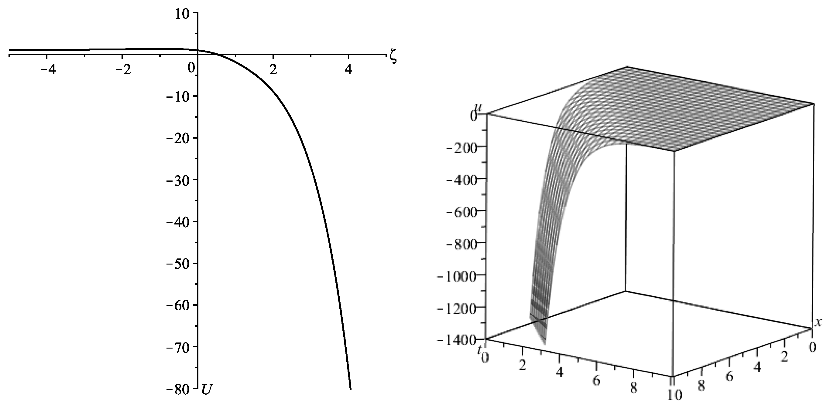 Mathematics 11 03640 g002