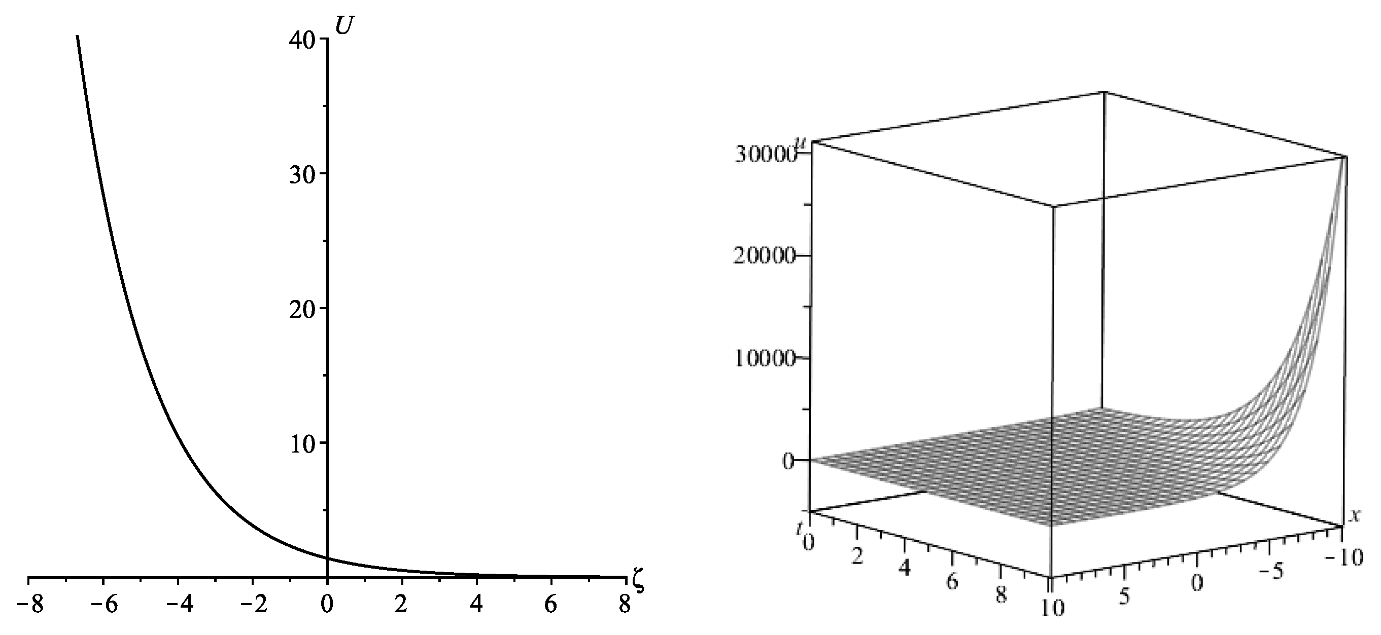 Mathematics 11 03640 g006