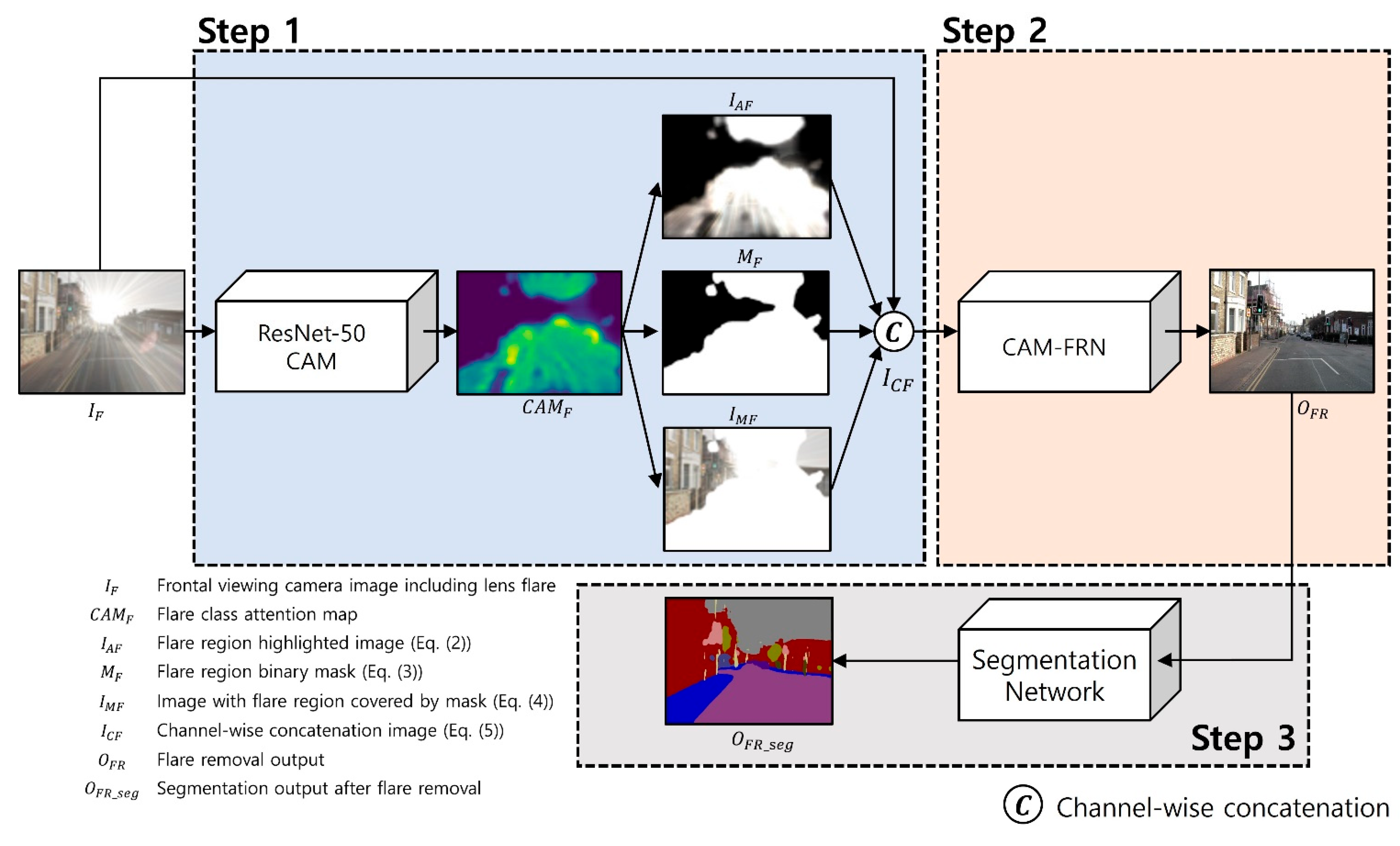 Mathematics 11 03644 g003