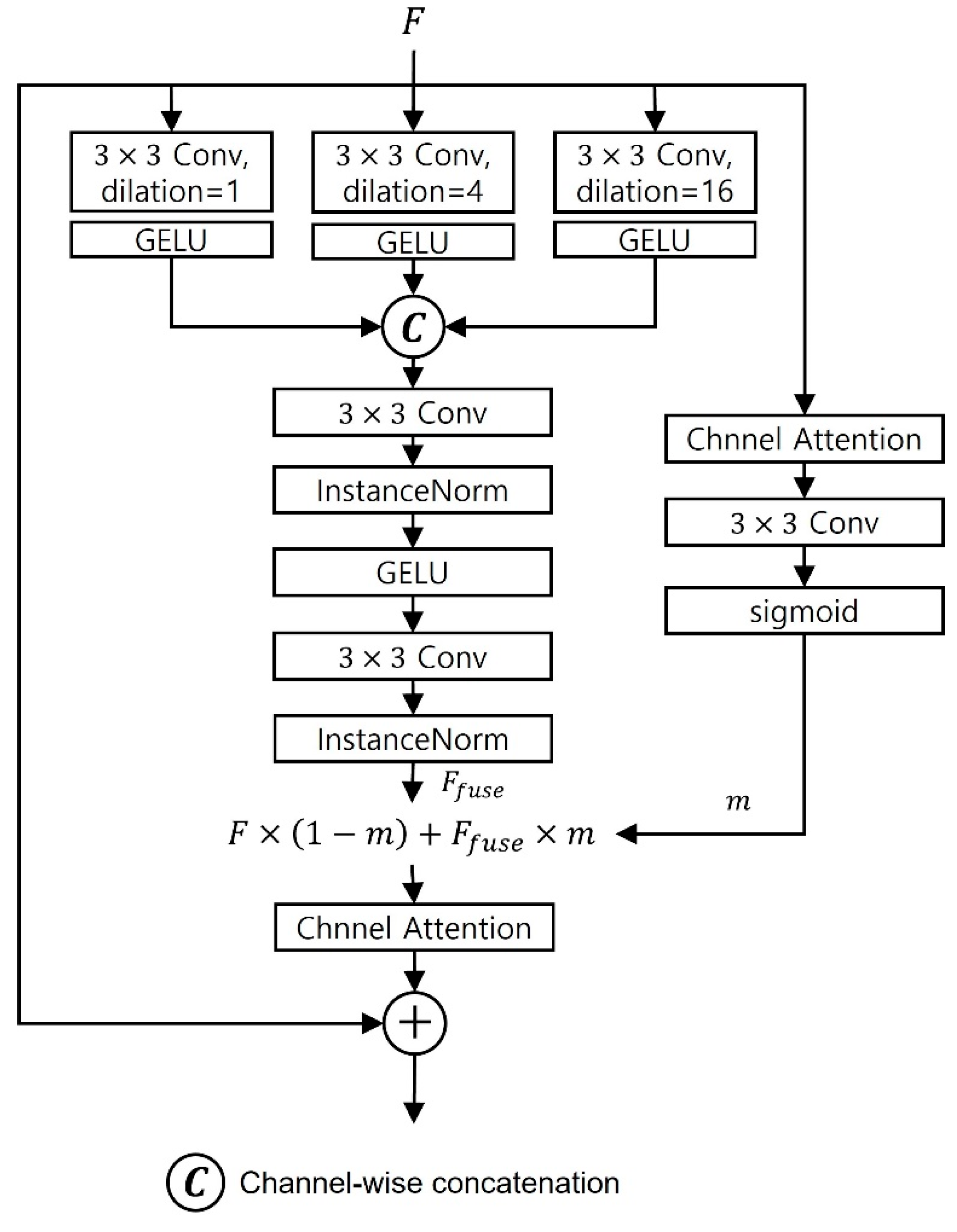 Mathematics 11 03644 g006