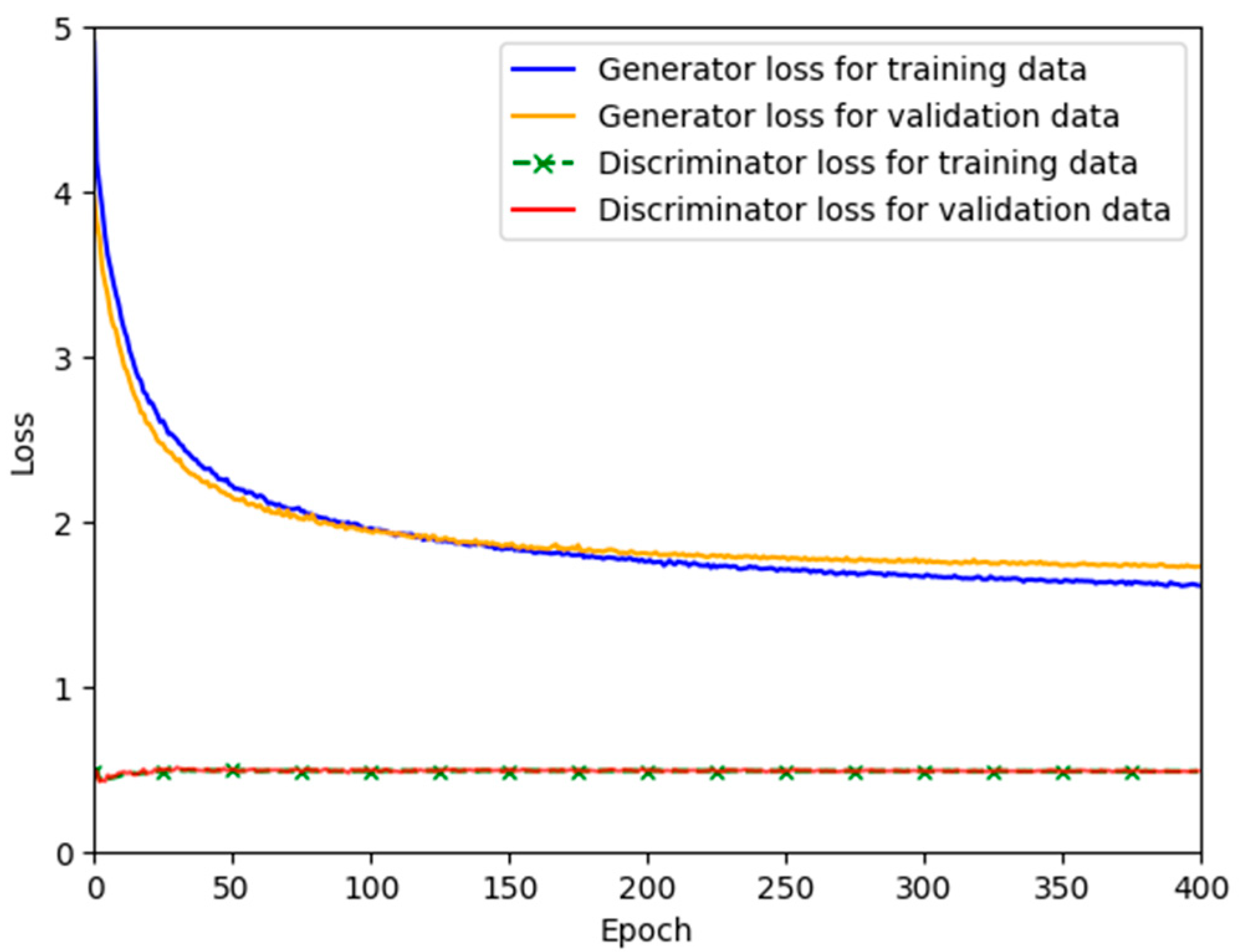 Mathematics 11 03644 g010