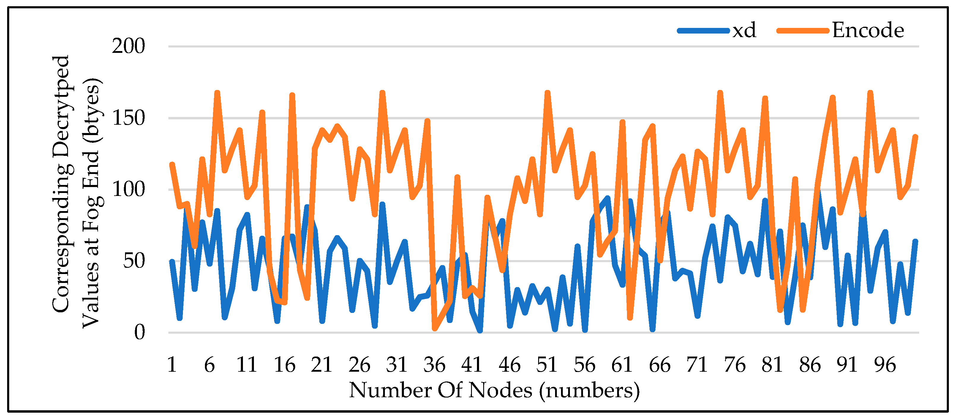 Mathematics 11 03652 g005