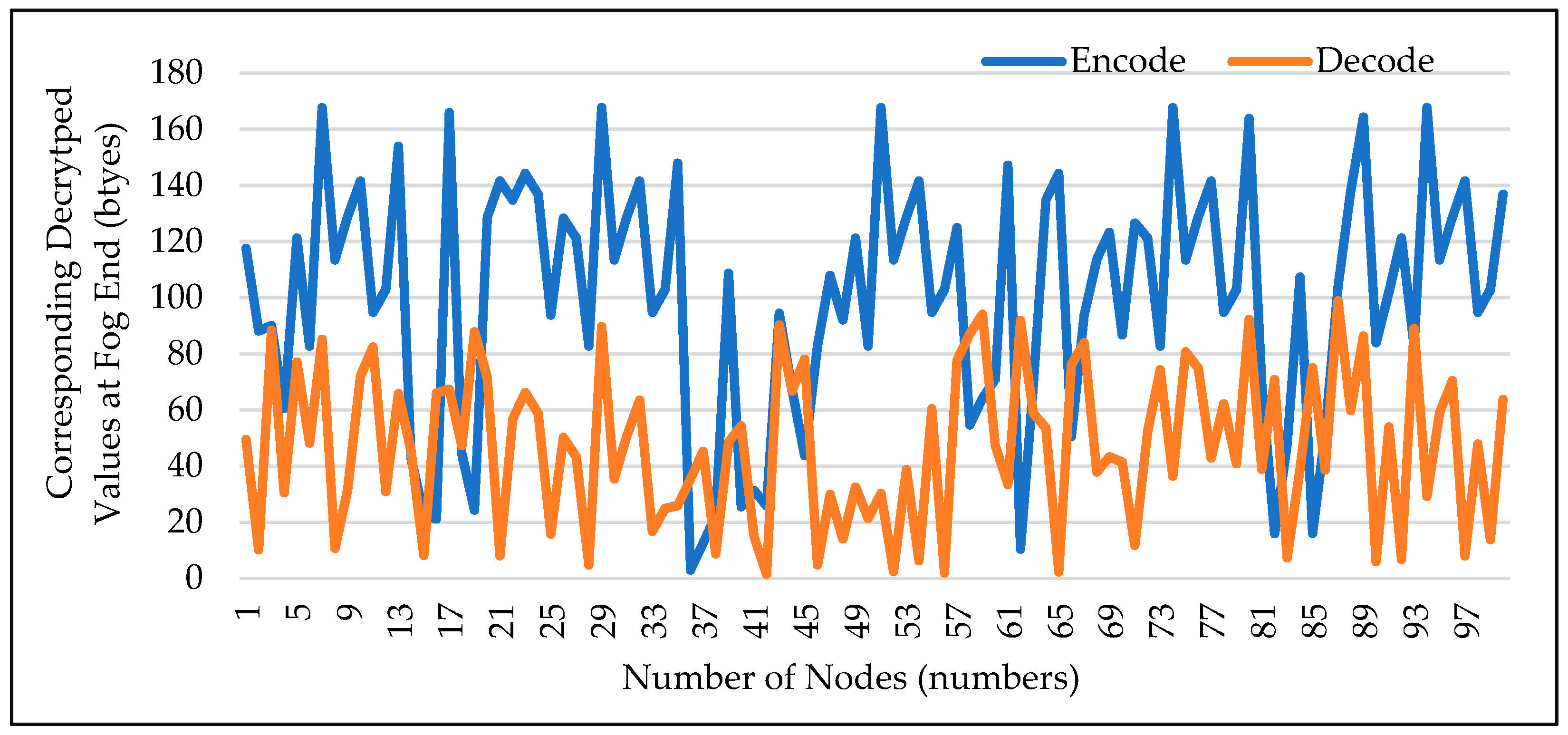 Mathematics 11 03652 g006