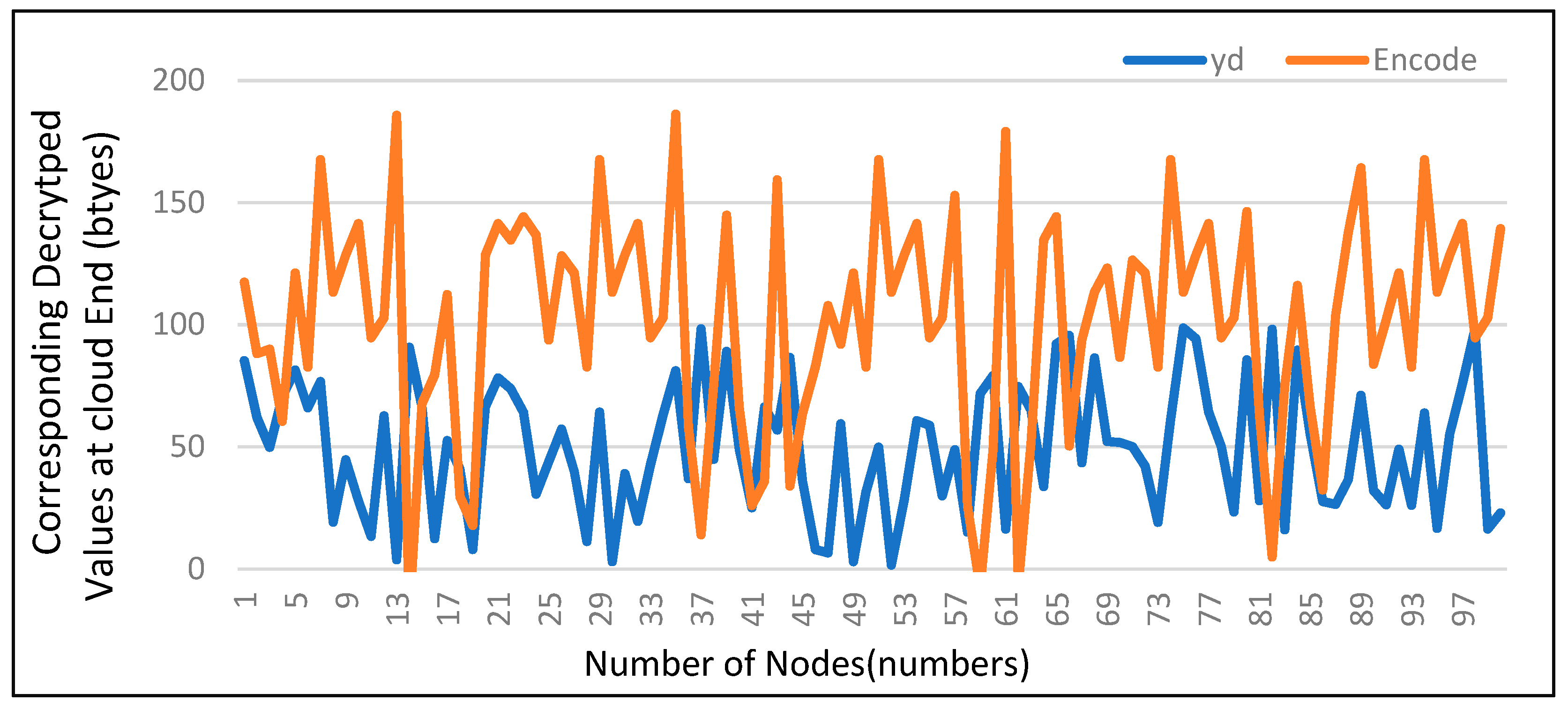 Mathematics 11 03652 g007