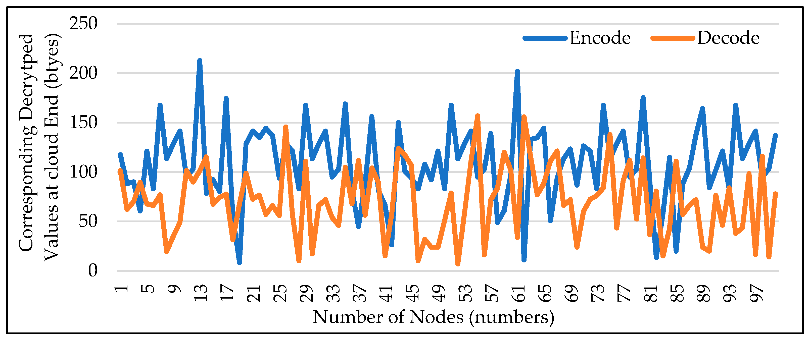 Mathematics 11 03652 g010