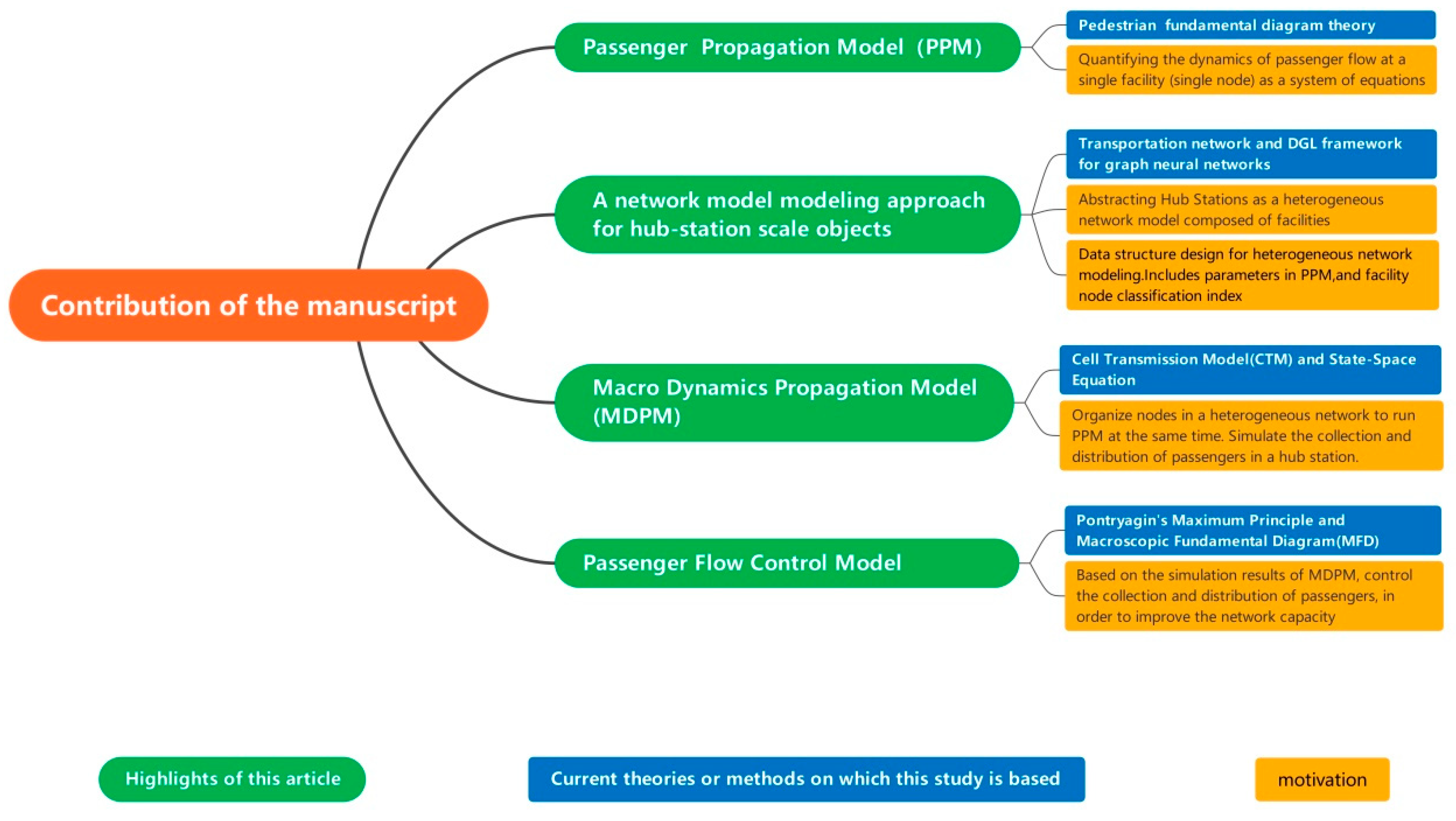 Mathematics 11 03654 g001