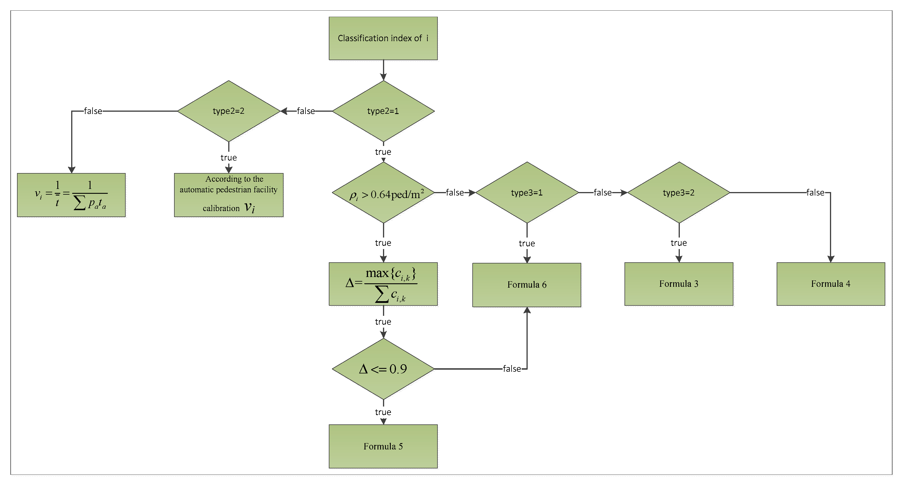 Mathematics 11 03654 g007