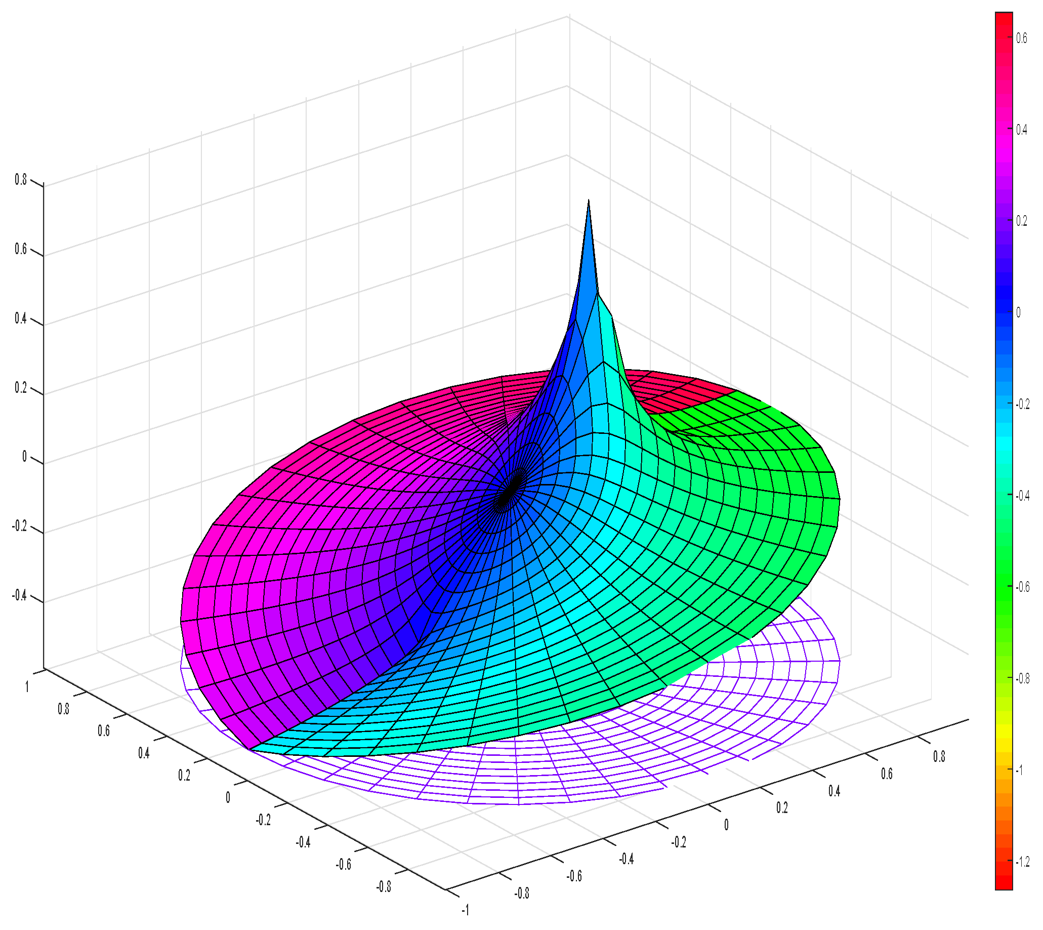 Mathematics 11 03666 g001