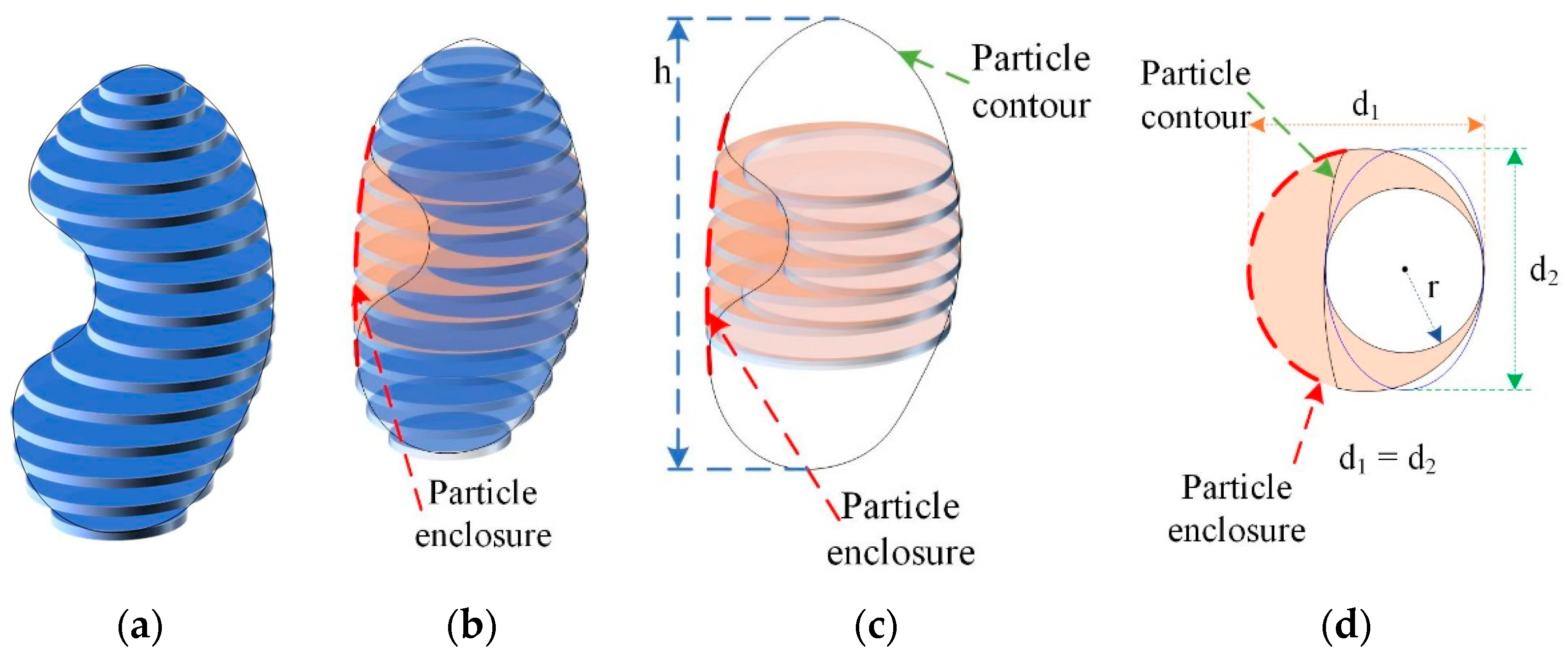 Mathematics 11 03676 g003