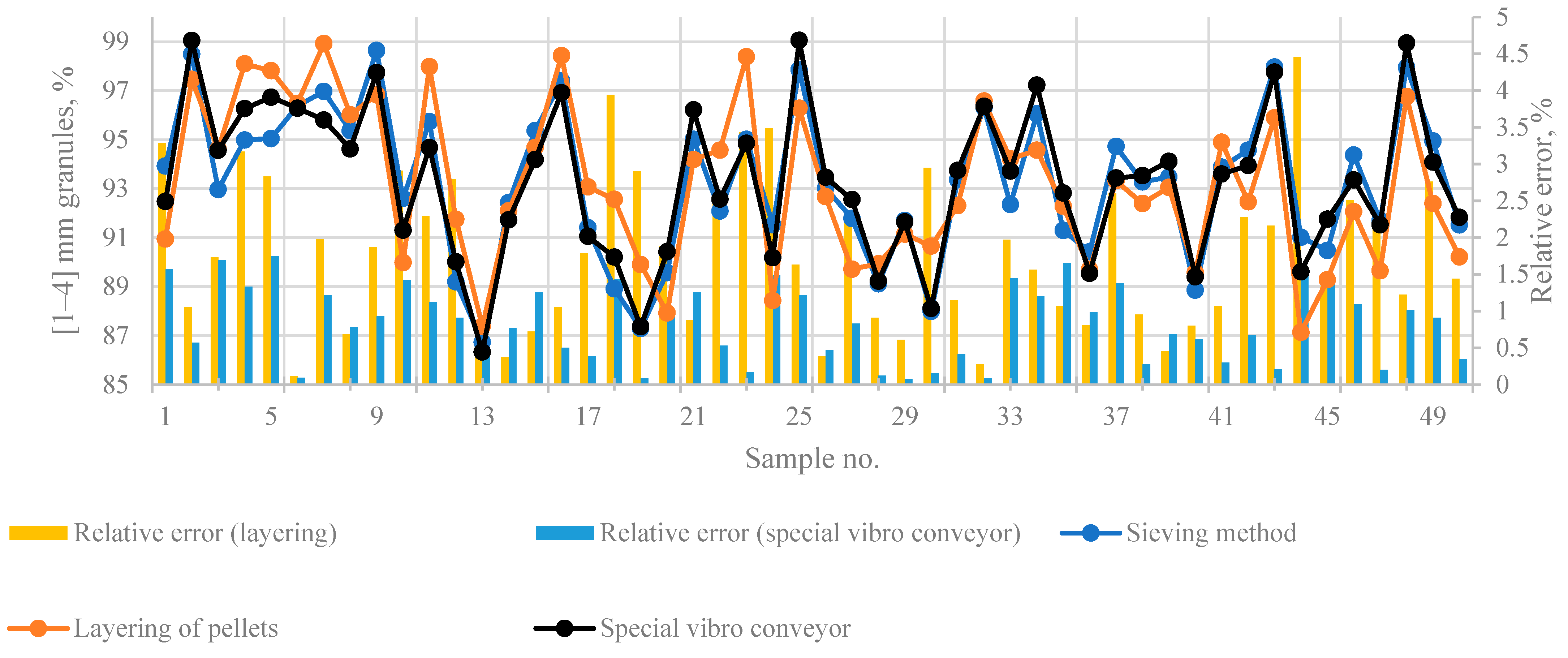 Mathematics 11 03676 g009