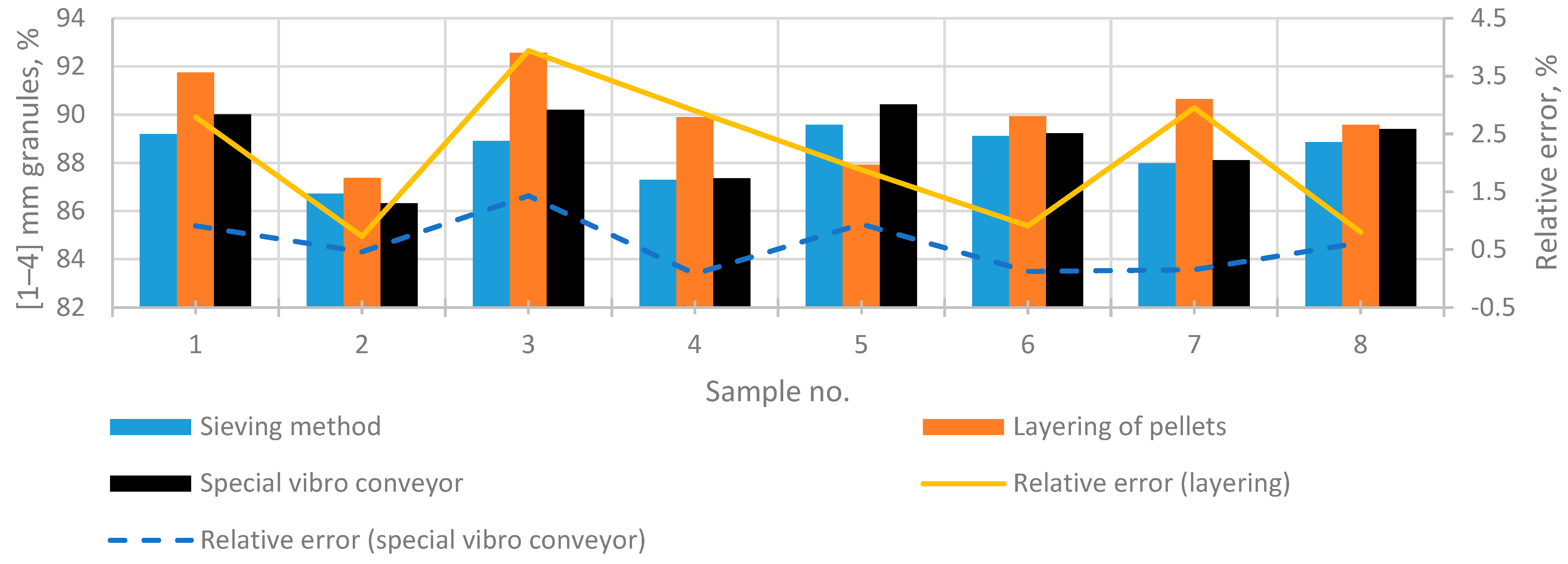 Mathematics 11 03676 g010