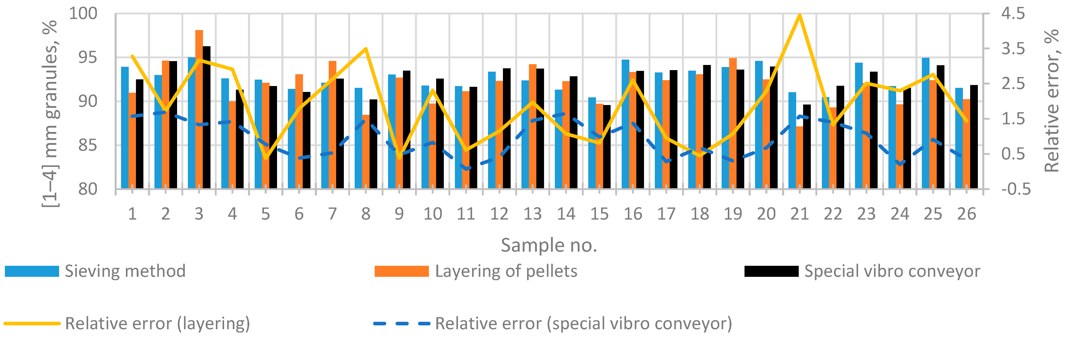 Mathematics 11 03676 g011