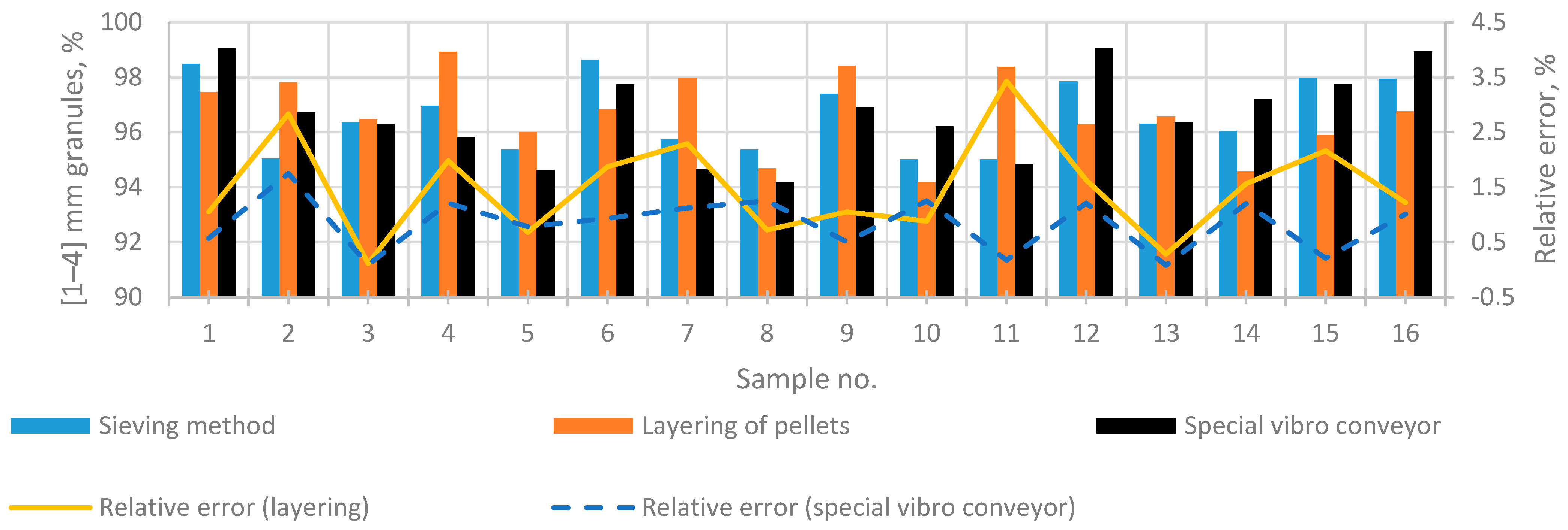Mathematics 11 03676 g012