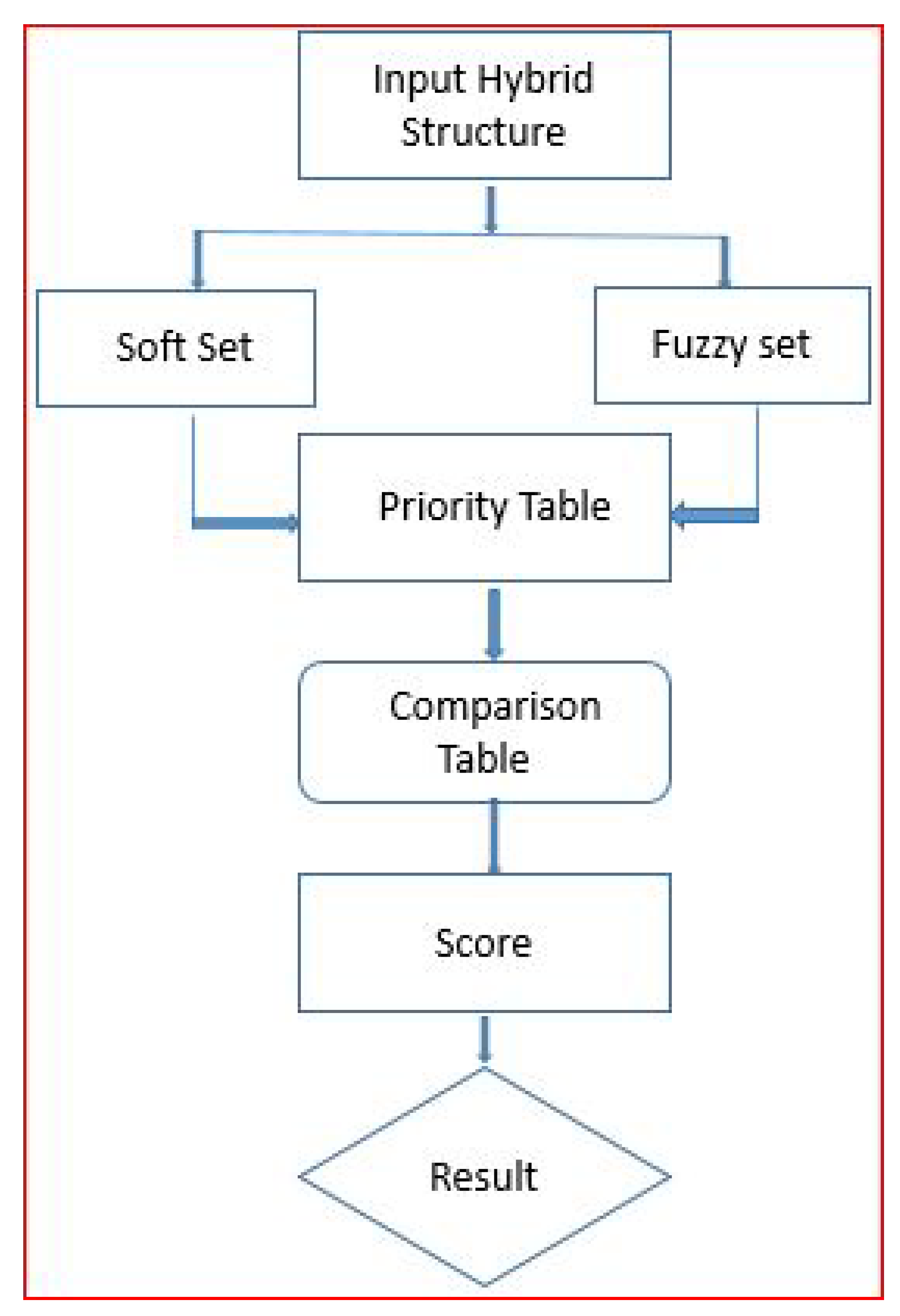 Mathematics 11 03683 g001