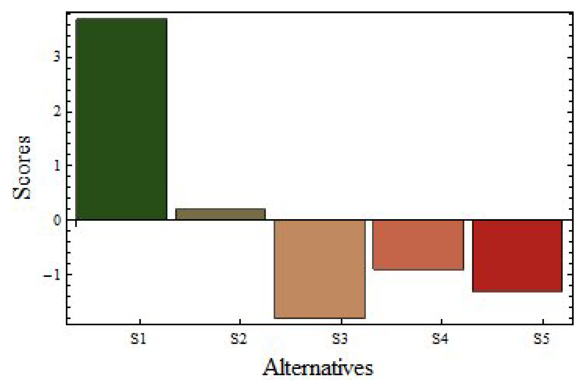 Mathematics 11 03683 g003