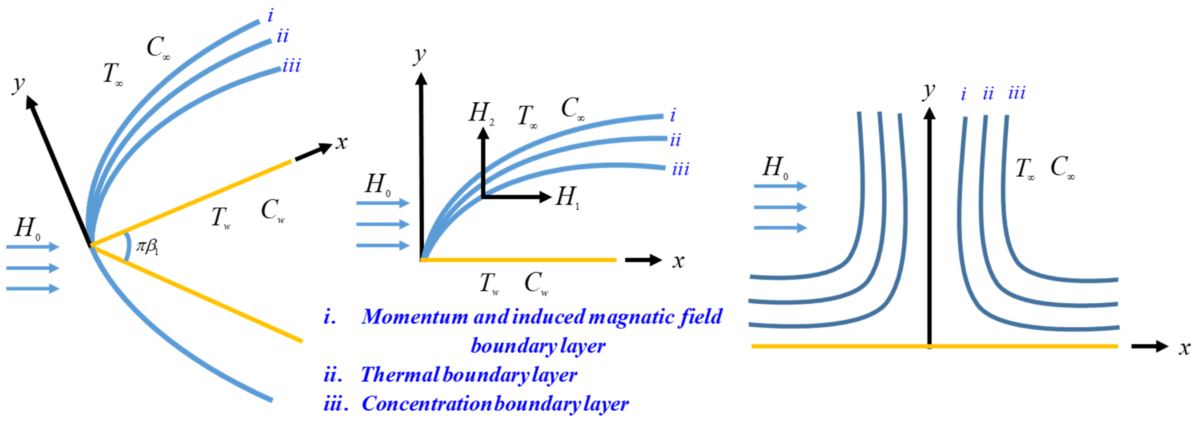Mathematics 11 03687 g001 Mathematics 11 03687 g001