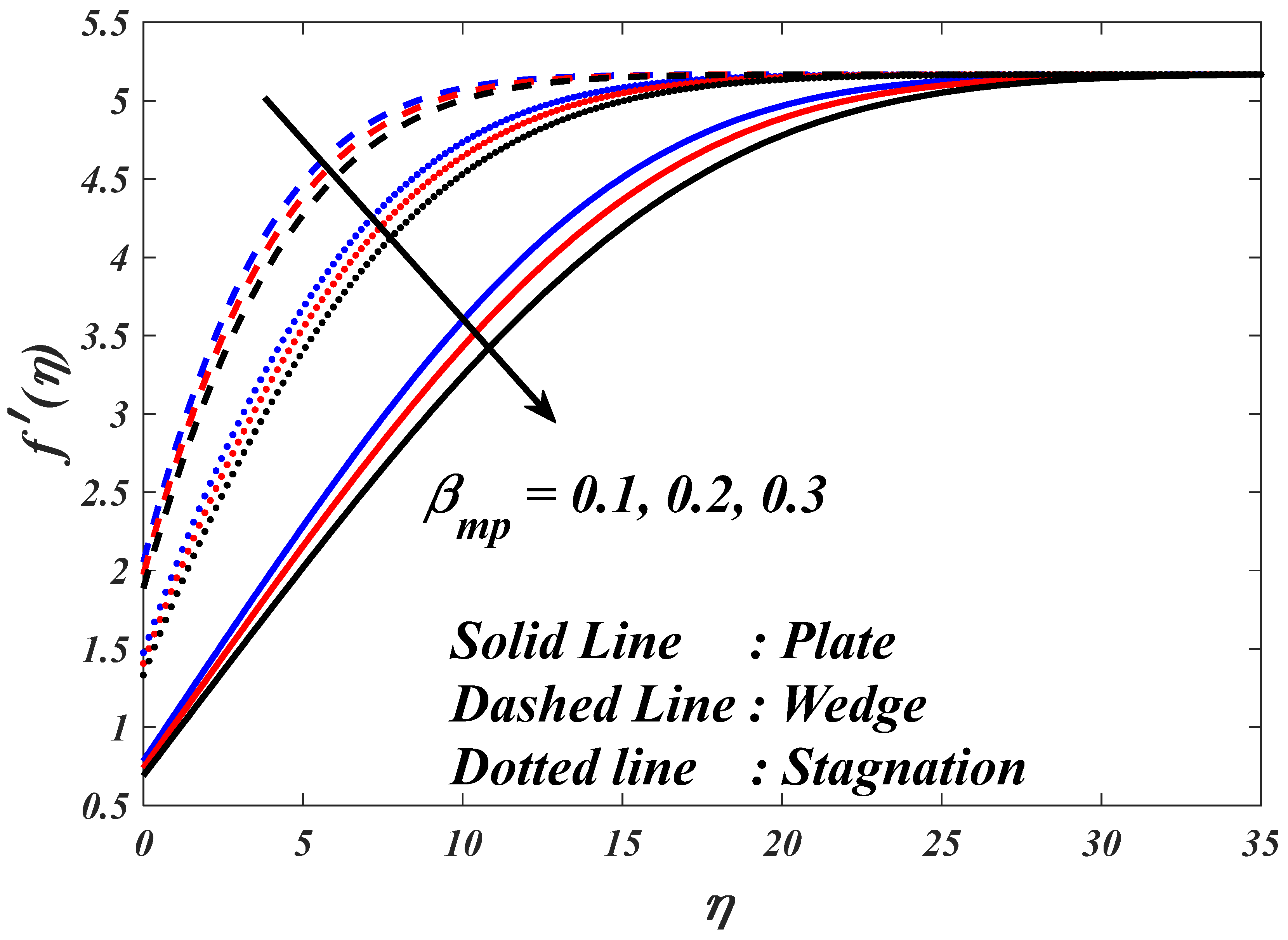 Mathematics 11 03687 g008 Mathematics 11 03687 g008