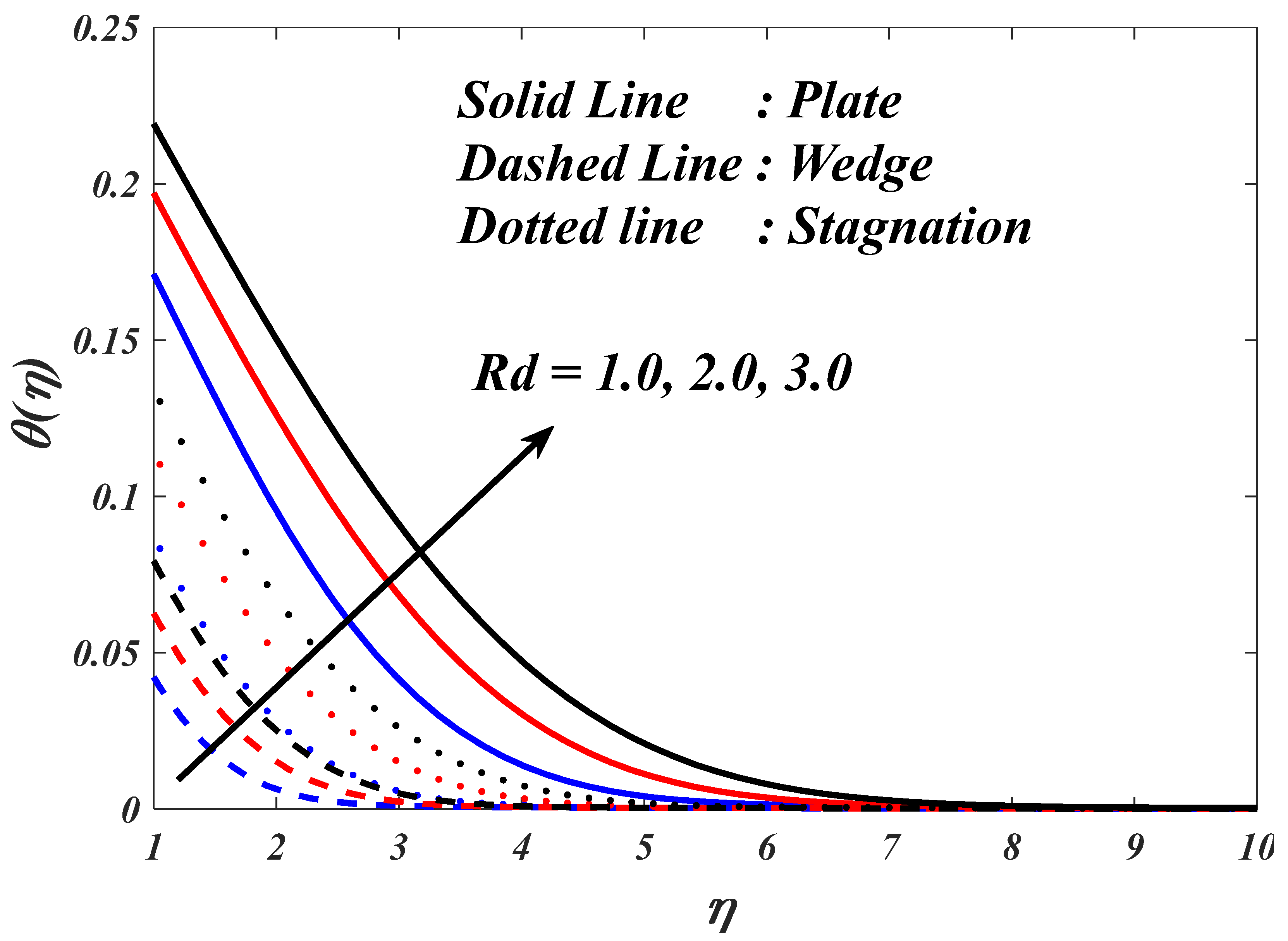 Mathematics 11 03687 g016 Mathematics 11 03687 g016
