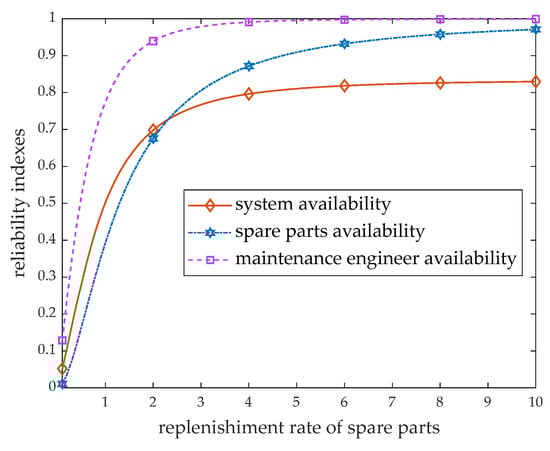 Mathematics 11 03688 g005