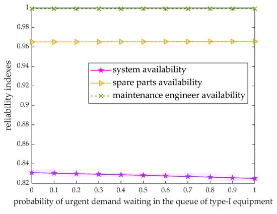 Mathematics 11 03688 g006