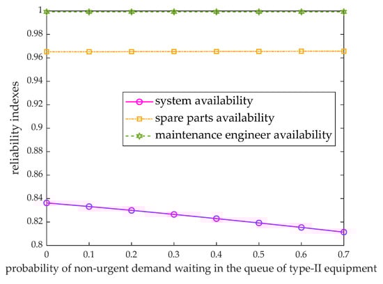 Mathematics 11 03688 g007