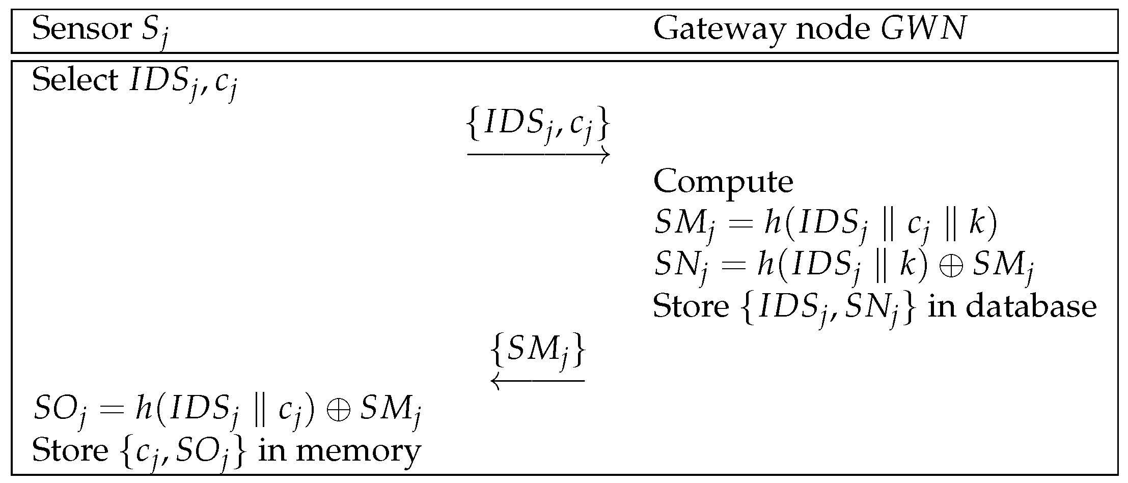 Mathematics 11 03701 g006