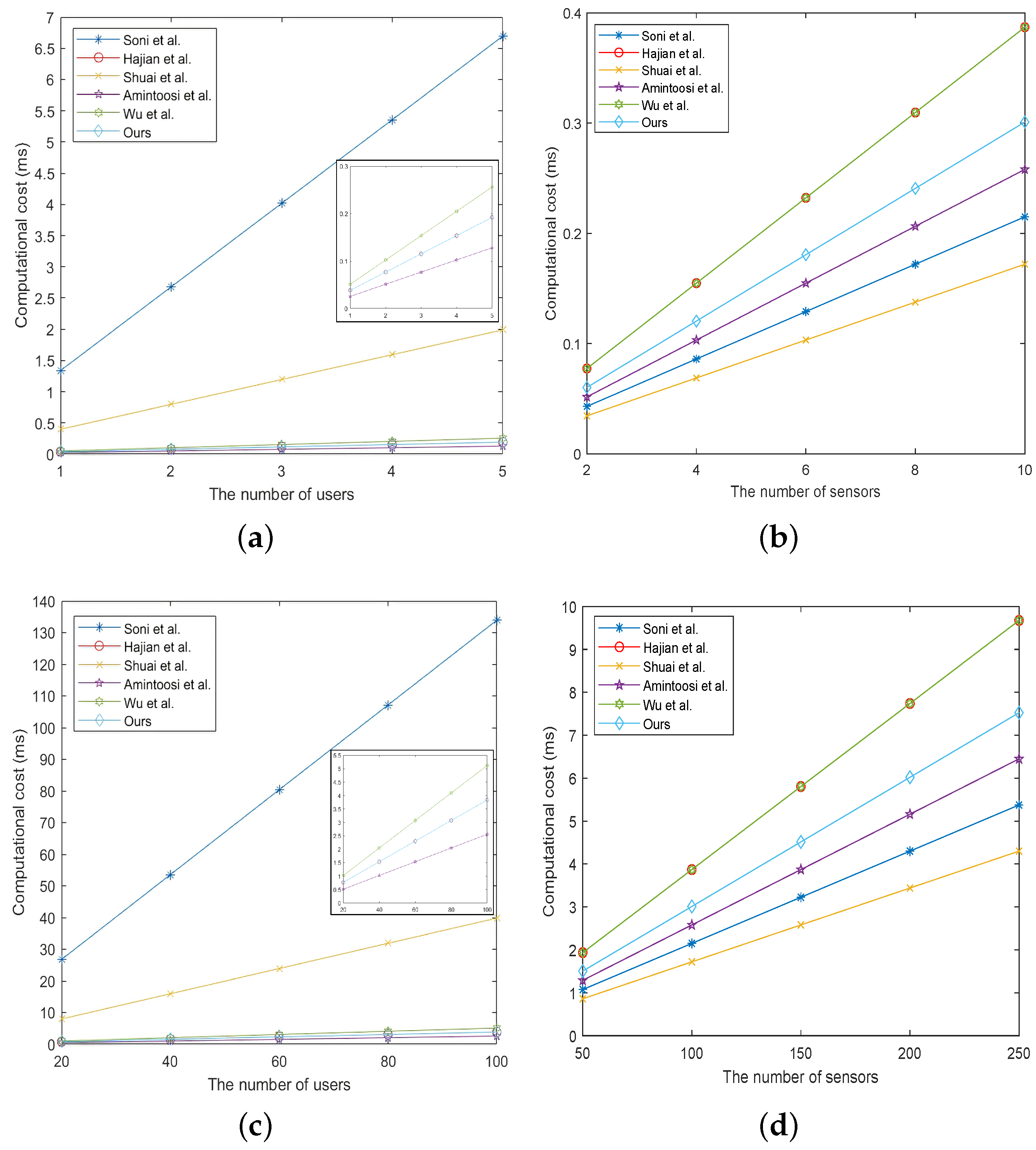Mathematics 11 03701 g013