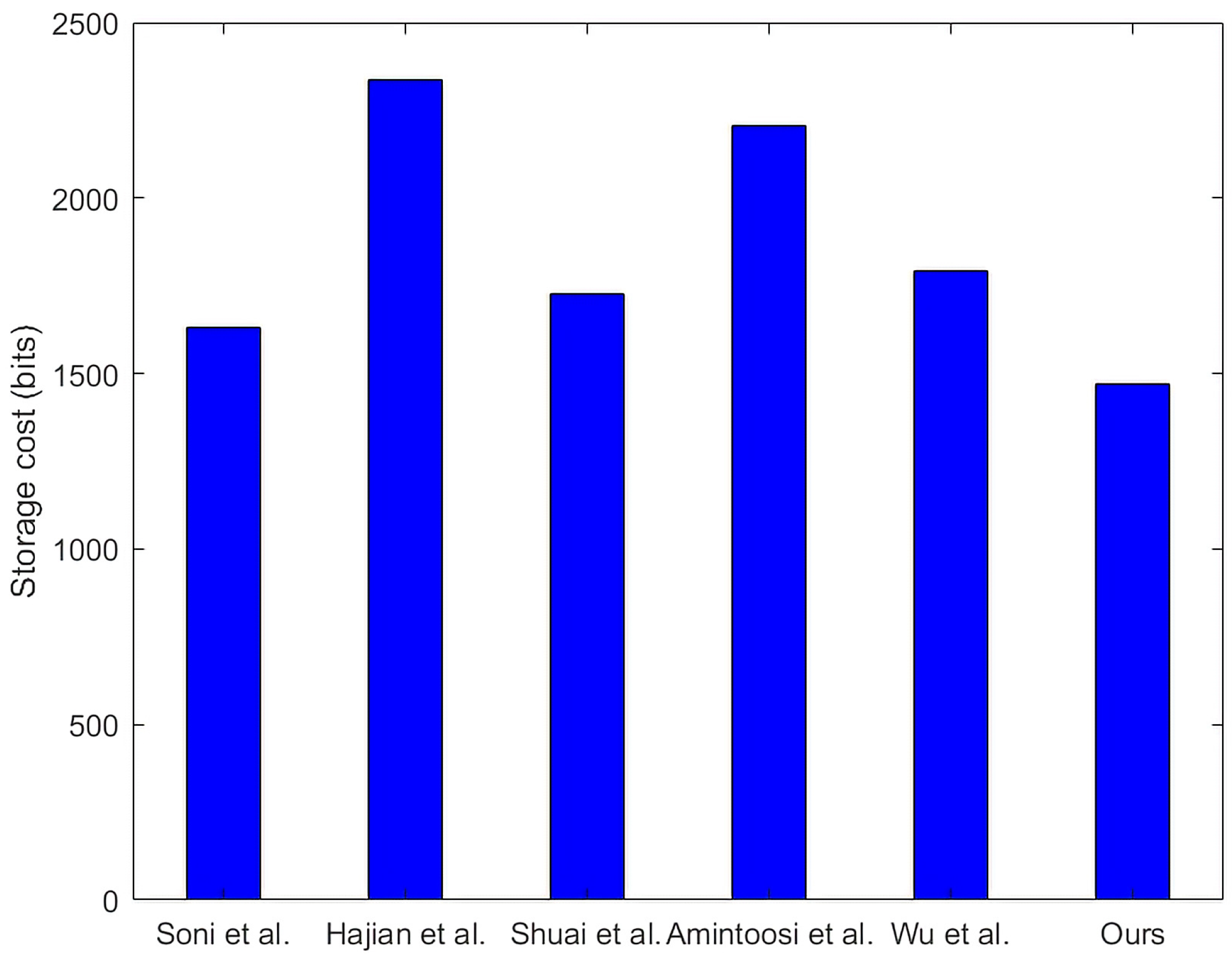 Mathematics 11 03701 g015