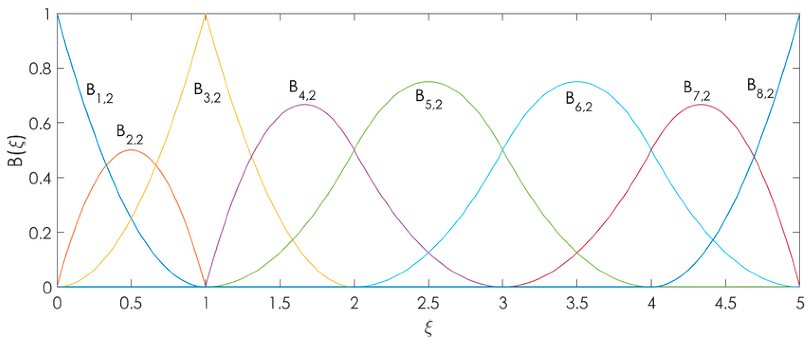 Mathematics 11 03702 g001