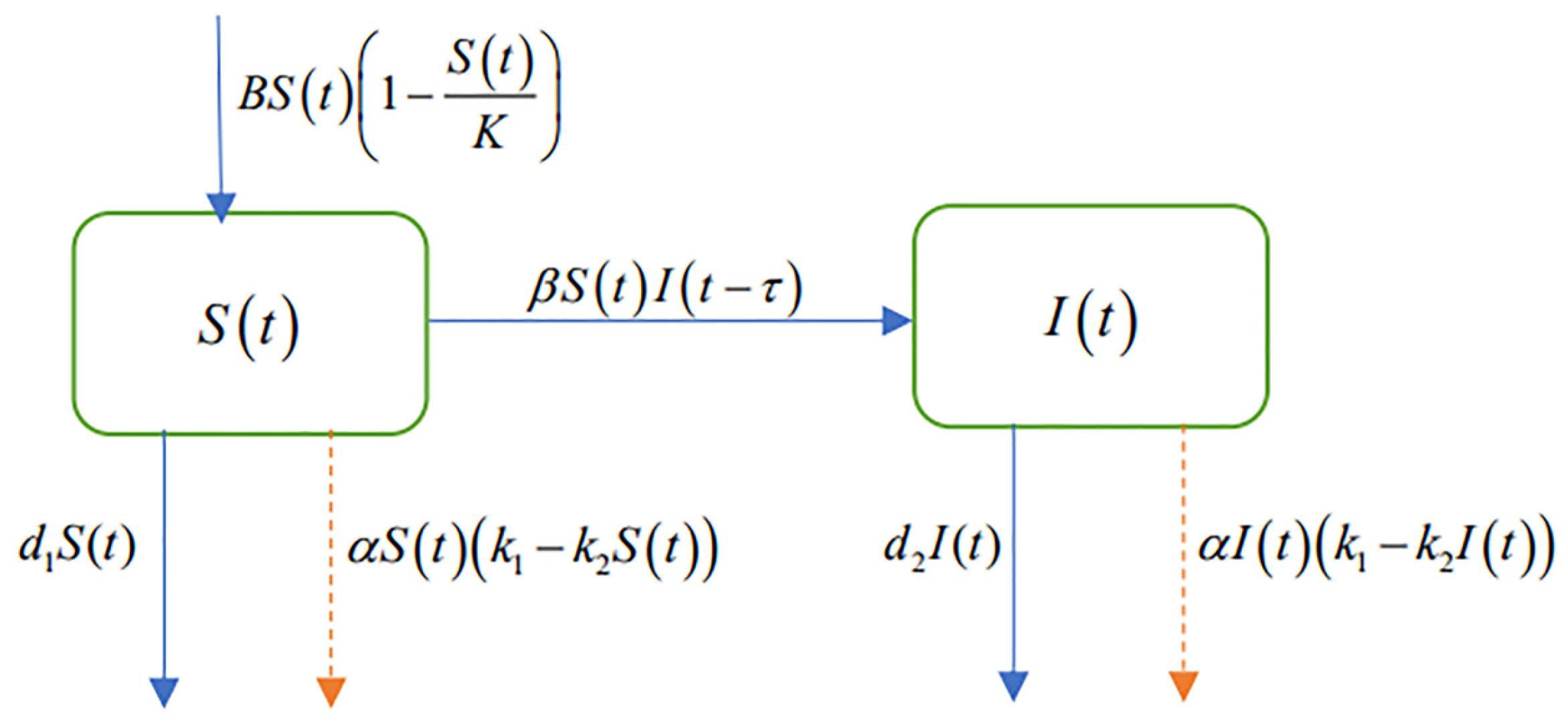 Mathematics 11 03705 g001