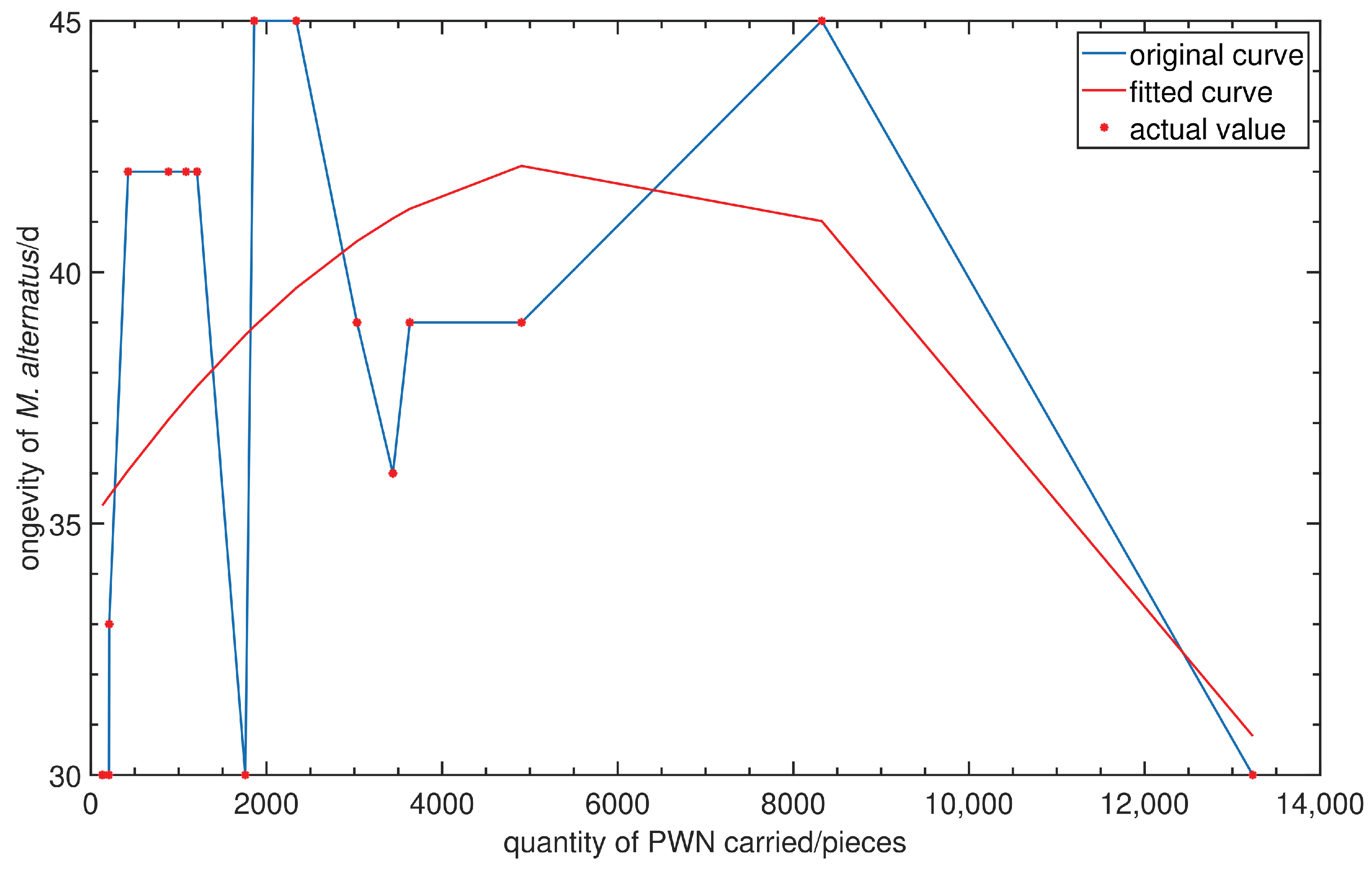 Mathematics 11 03705 g002