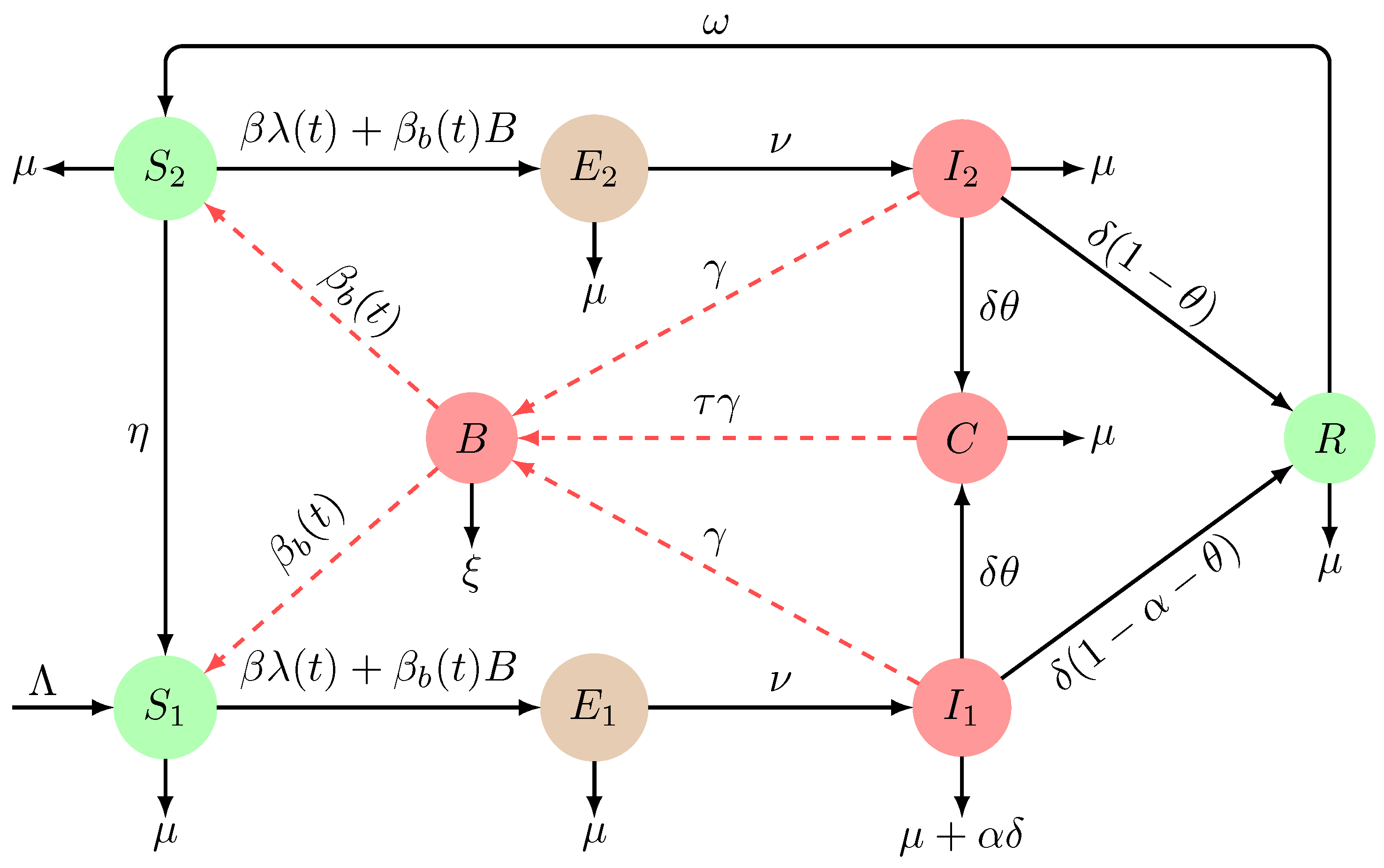 Mathematics 11 03713 g001 Mathematics 11 03713 g001