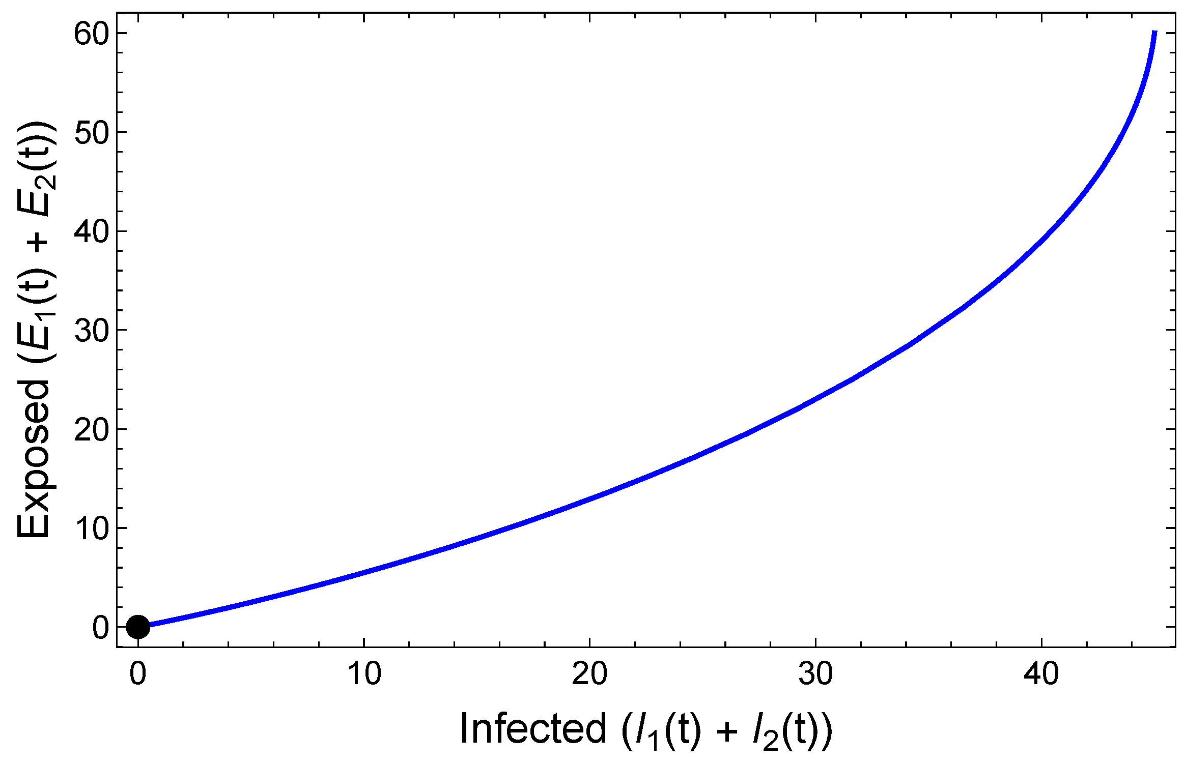 Mathematics 11 03713 g003 Mathematics 11 03713 g003