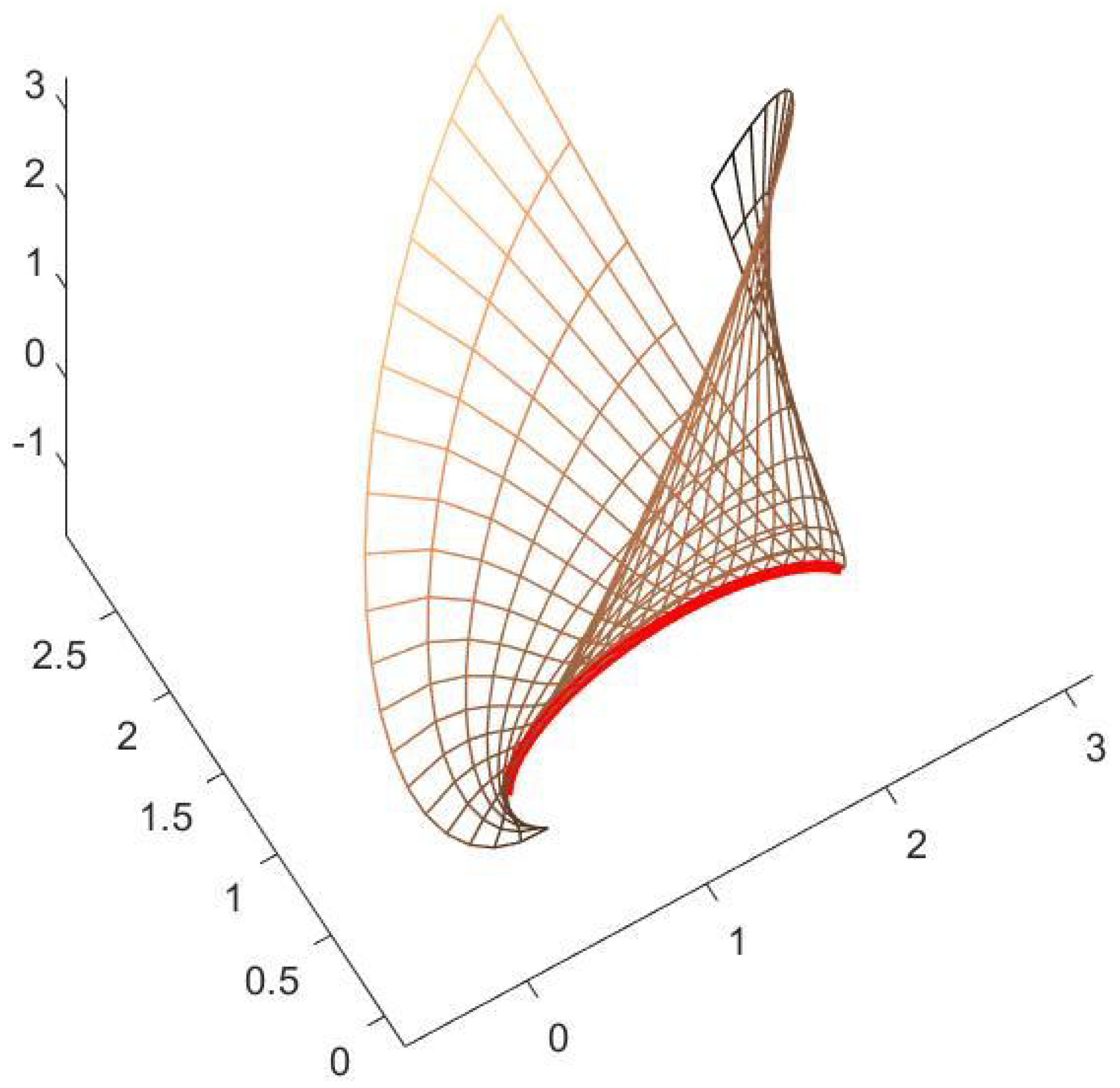 Mathematics 11 03714 g002