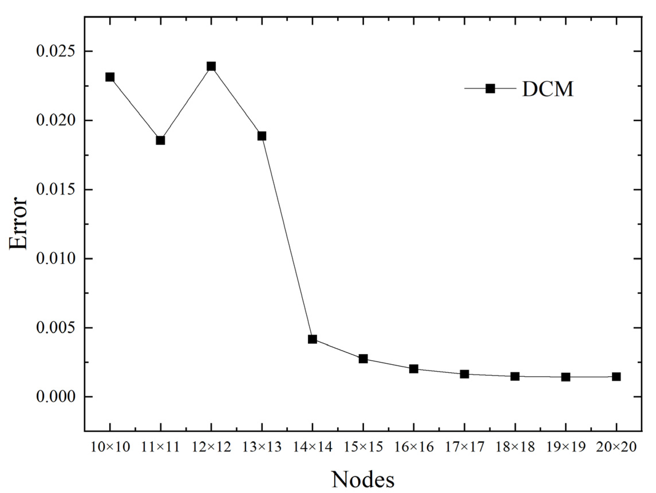 Mathematics 11 03717 g004