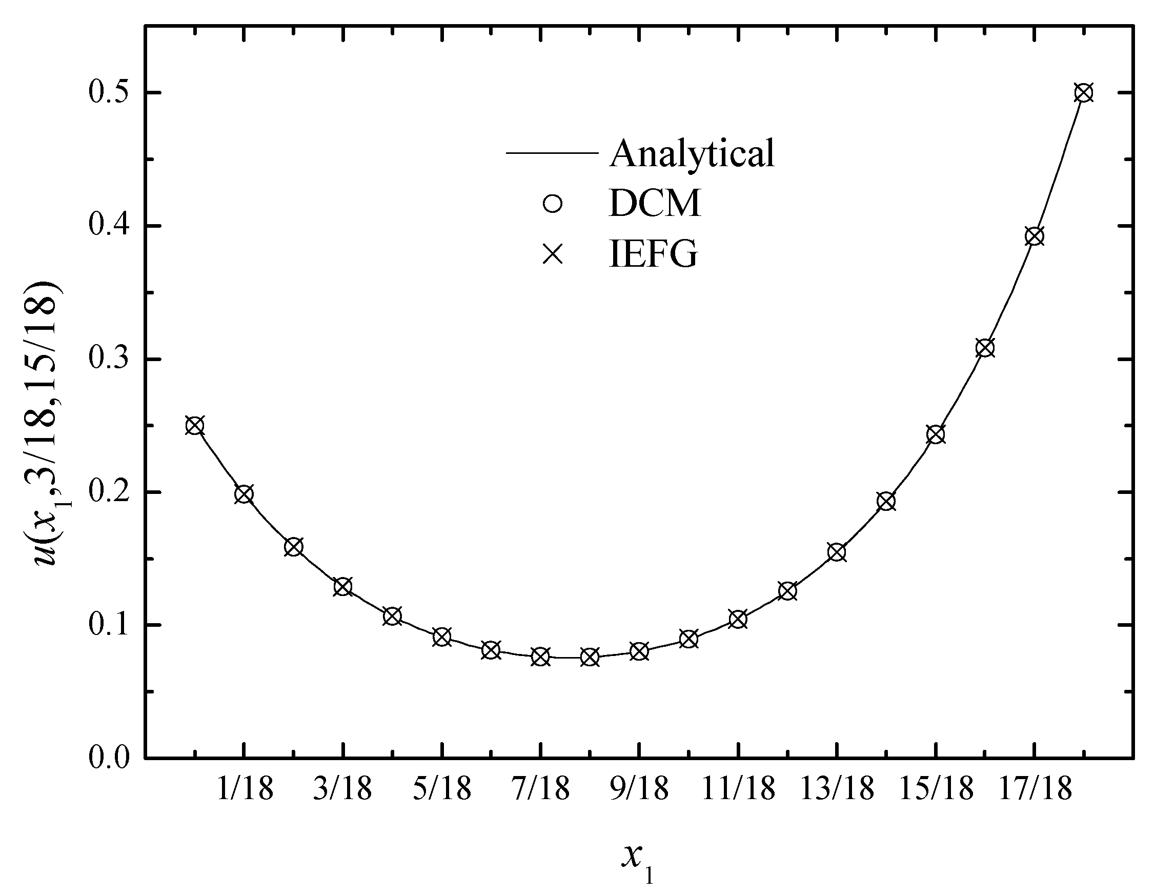 Mathematics 11 03717 g006
