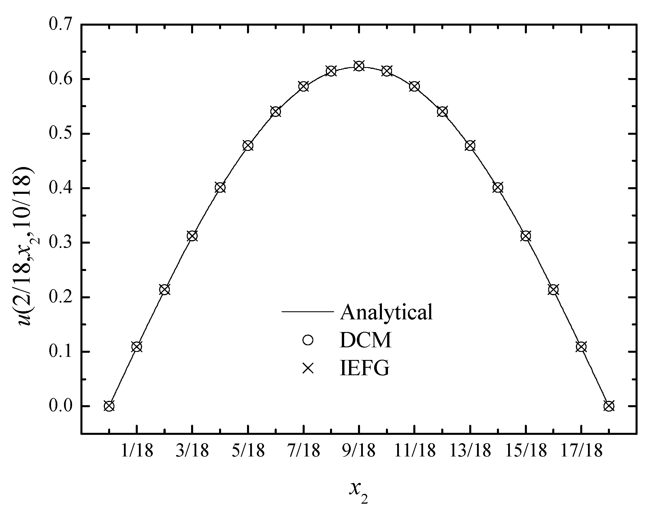 Mathematics 11 03717 g007