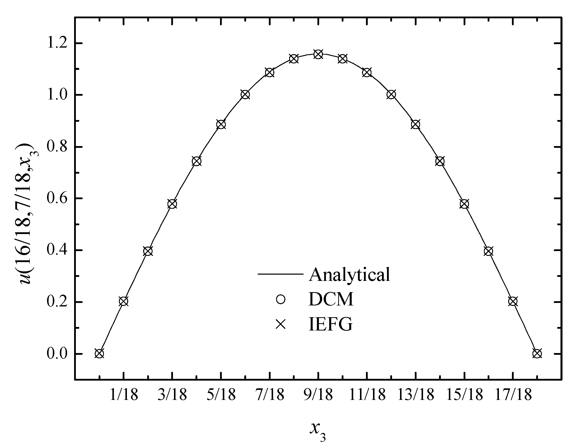 Mathematics 11 03717 g008