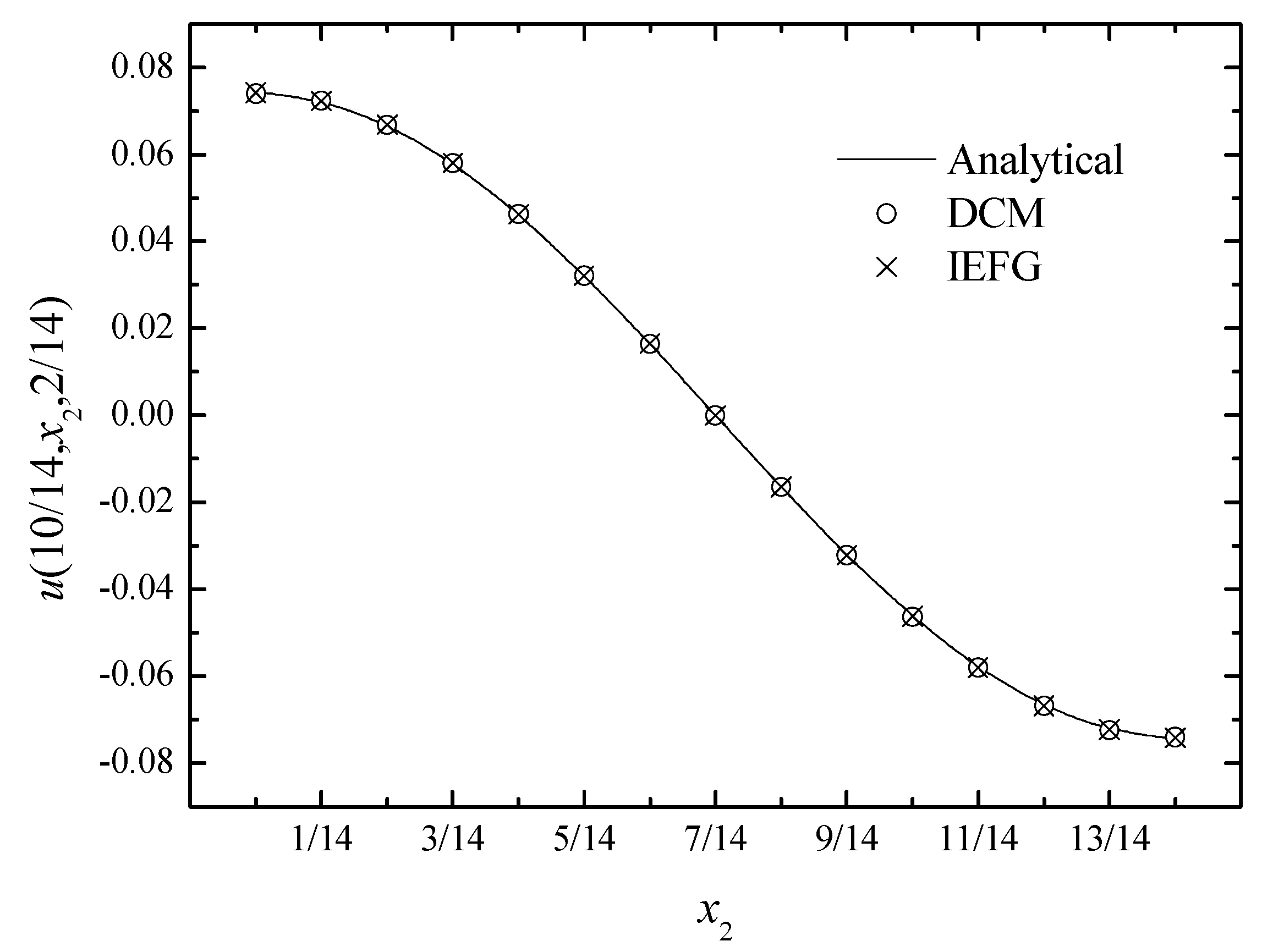 Mathematics 11 03717 g010