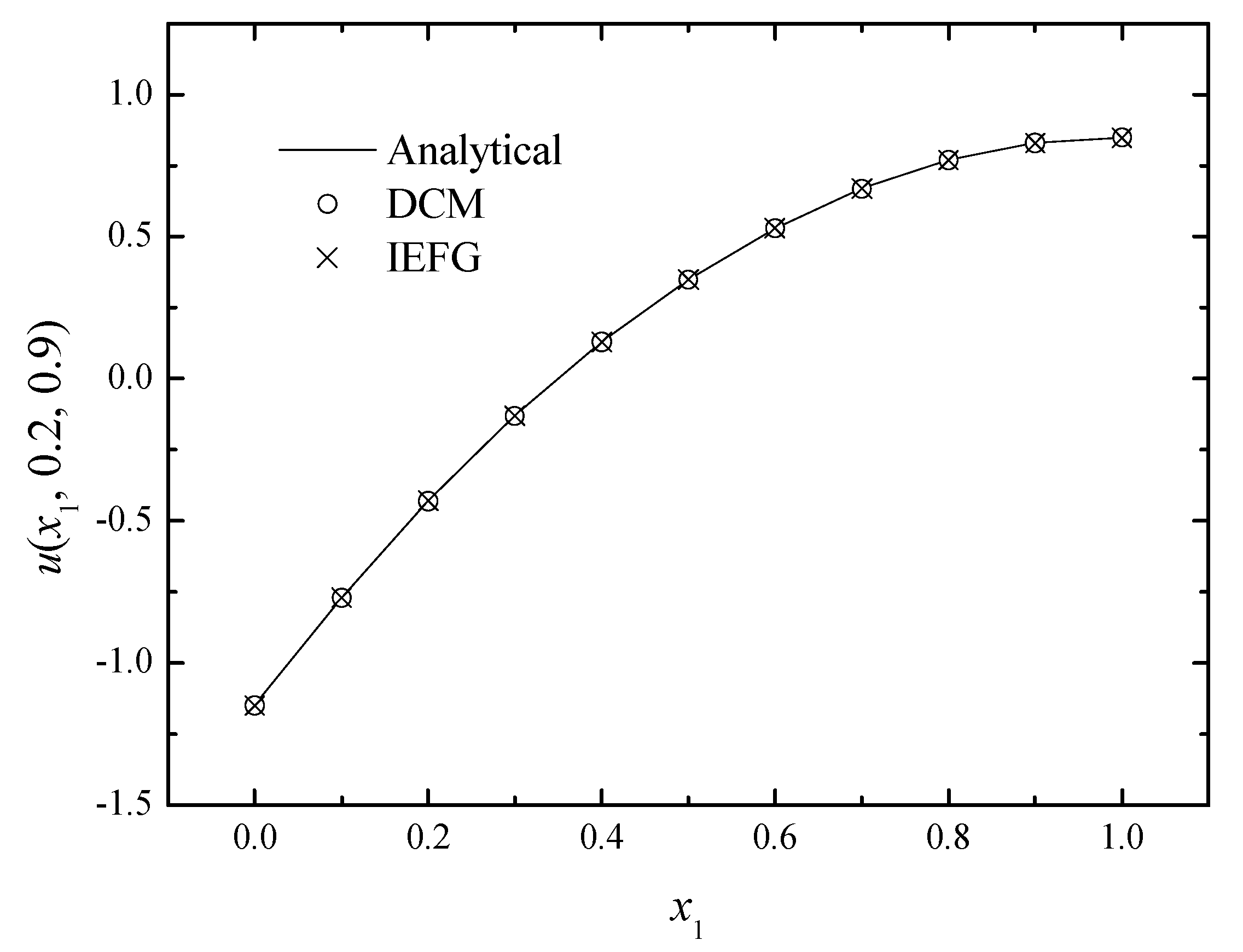 Mathematics 11 03717 g012