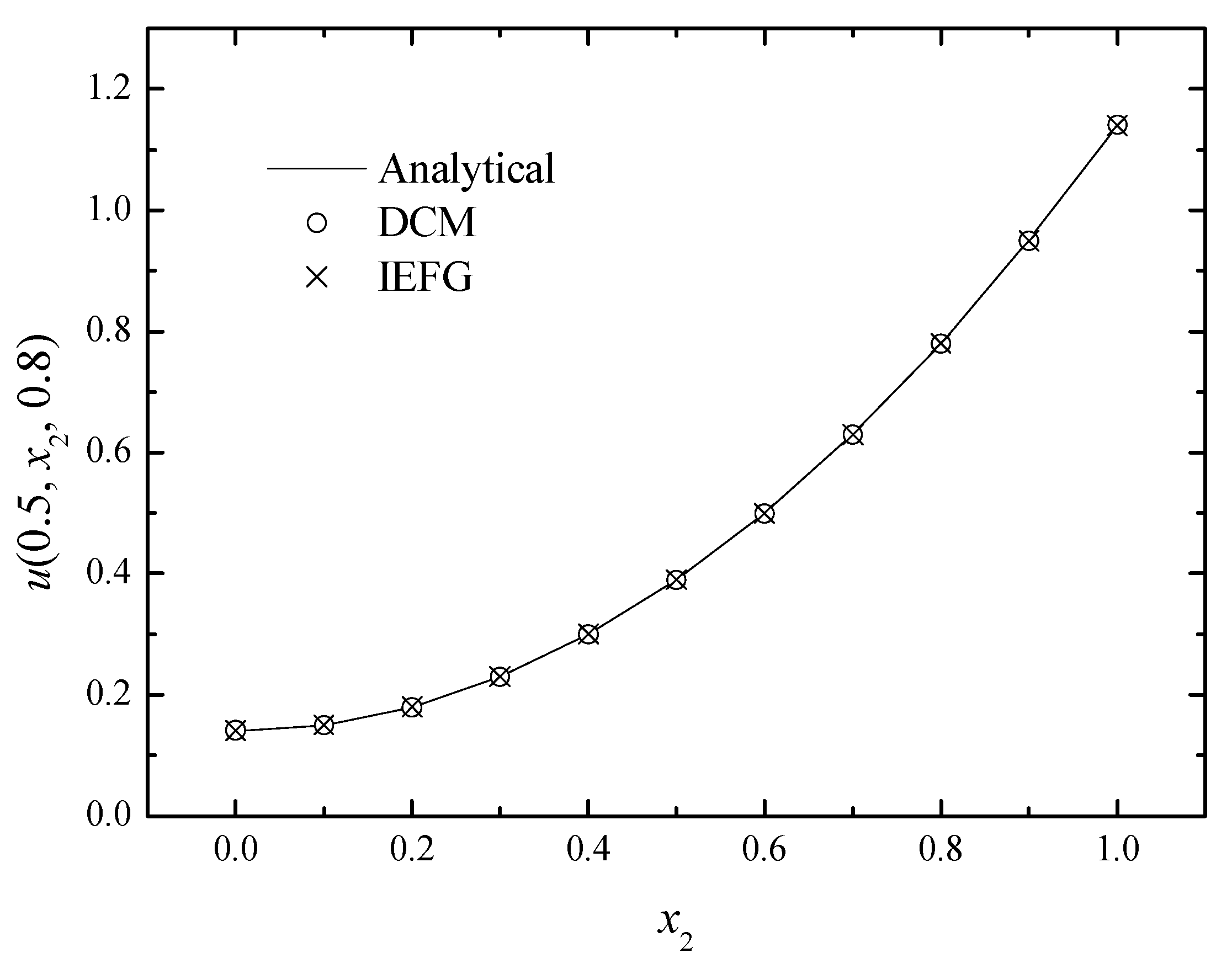 Mathematics 11 03717 g013