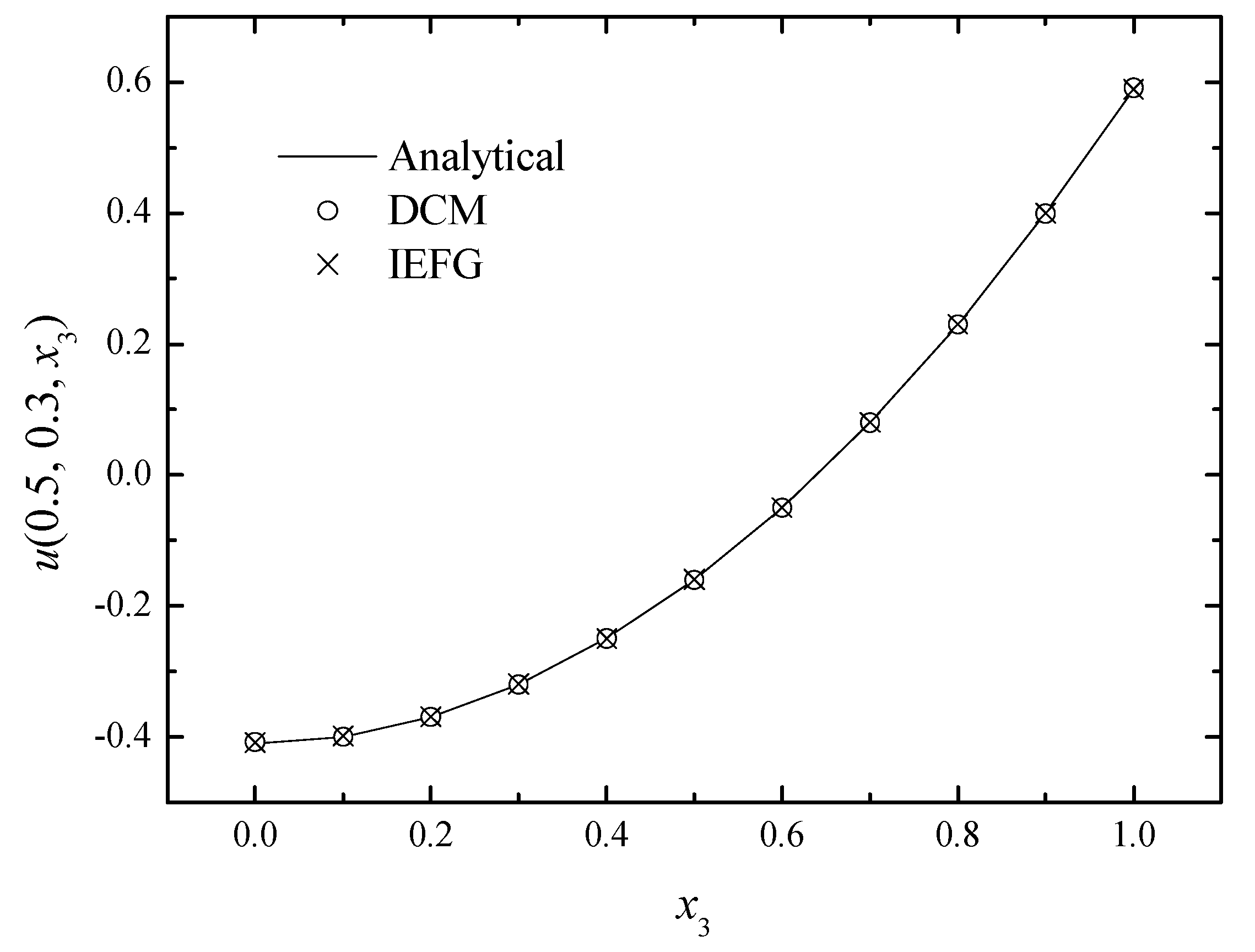 Mathematics 11 03717 g014