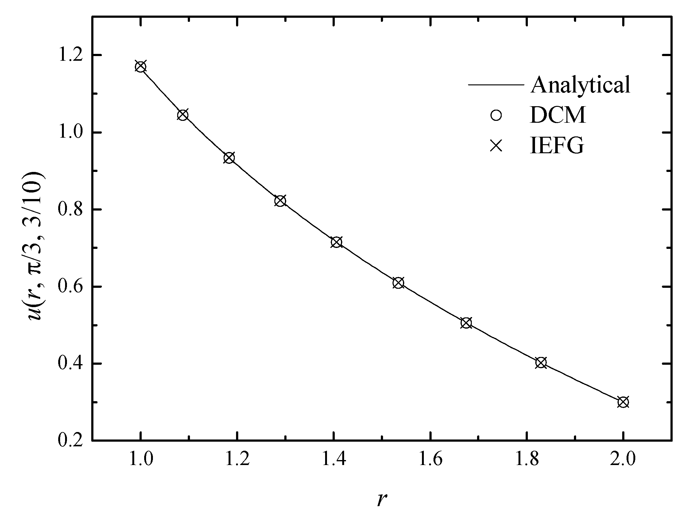 Mathematics 11 03717 g017