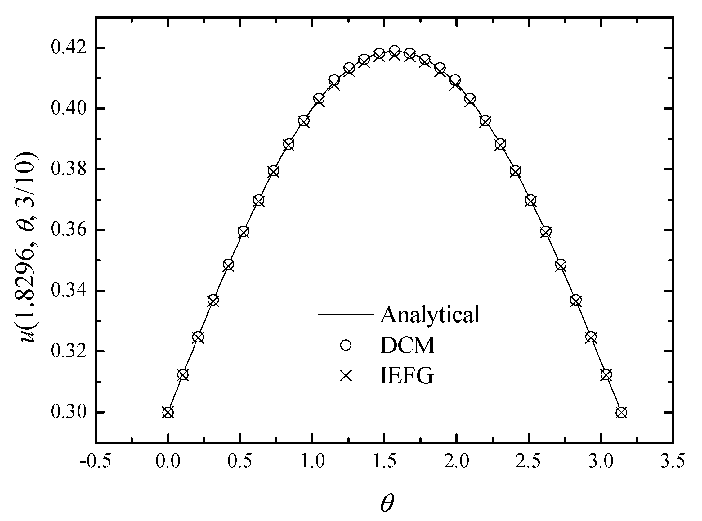 Mathematics 11 03717 g018