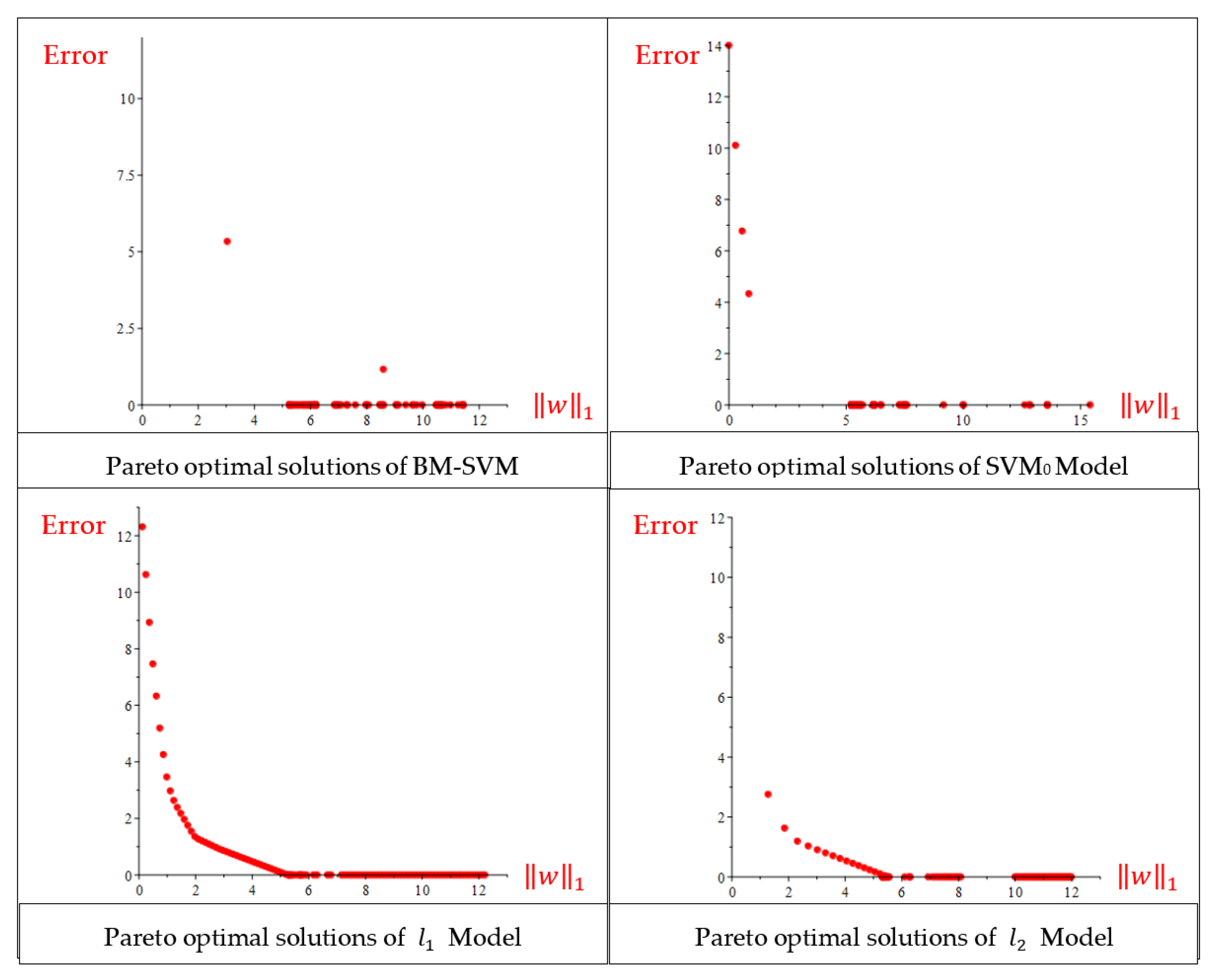 Mathematics 11 03721 g006