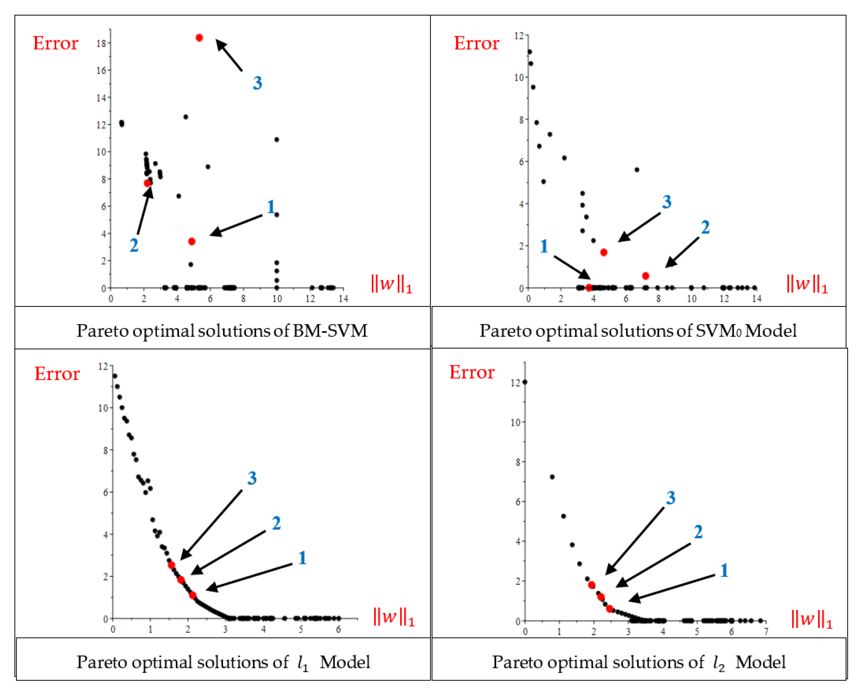 Mathematics 11 03721 g007